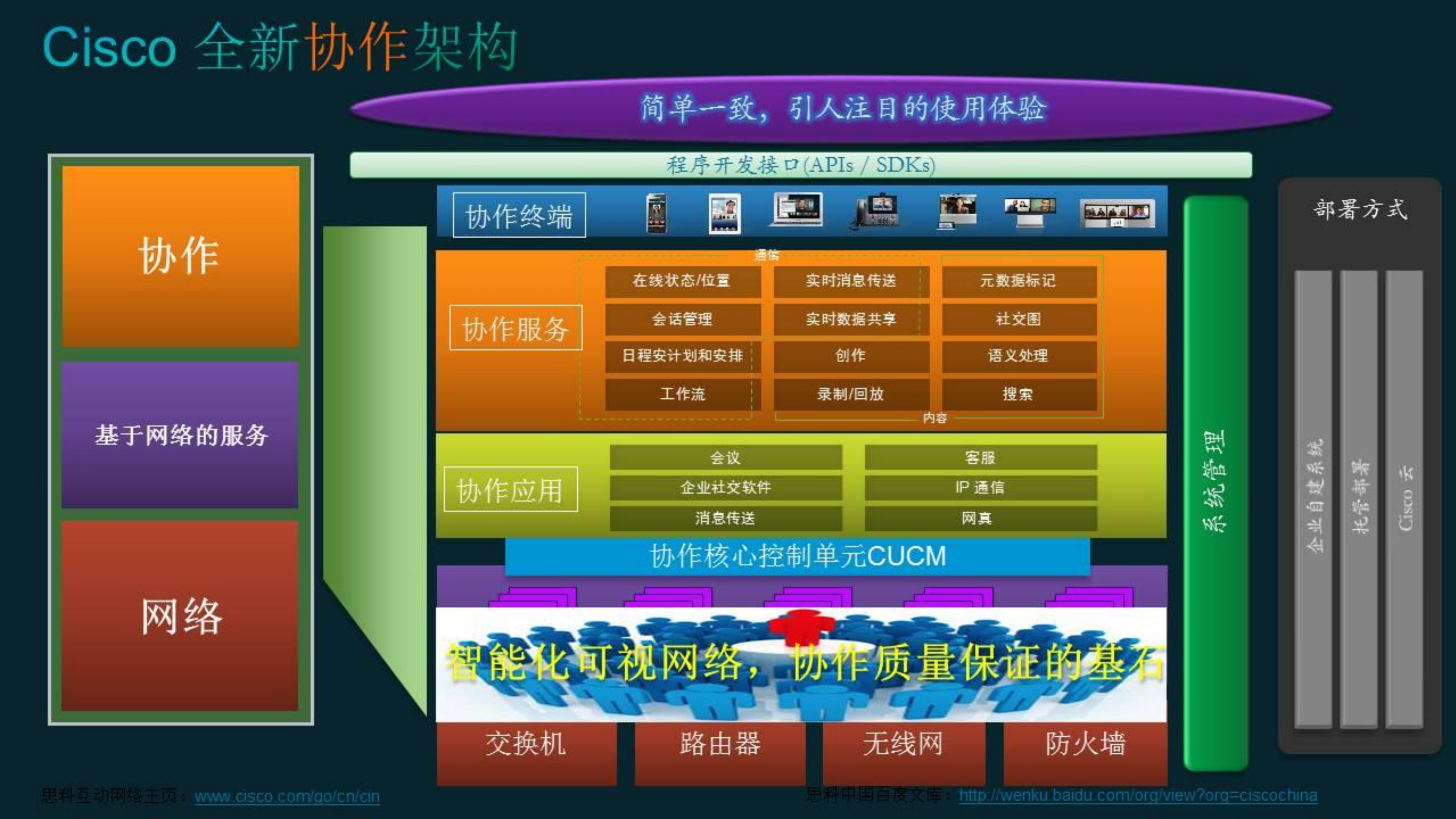思科下一代协作架构提升企业效率_ITIL之家(www.itilzj.com)_.PDF 第4页