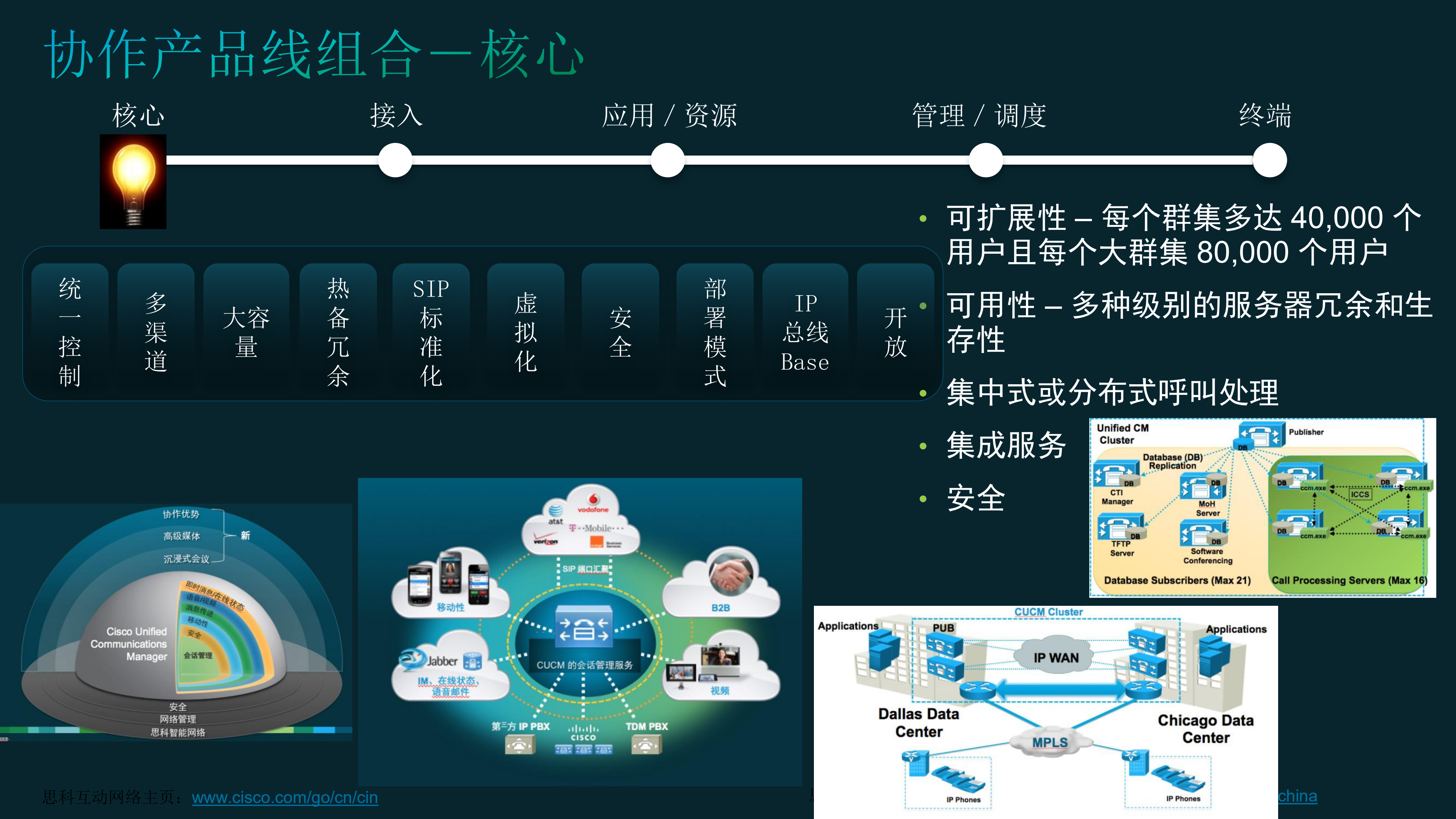 思科下一代协作架构提升企业效率_ITIL之家(www.itilzj.com)_.PDF 第6页