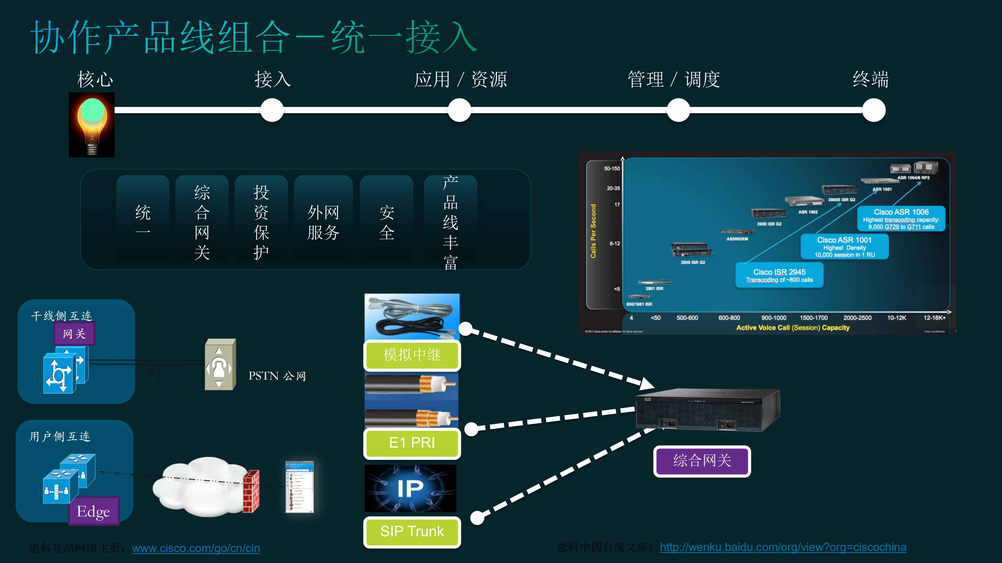 思科下一代协作架构提升企业效率_ITIL之家(www.itilzj.com)_.PDF 第7页
