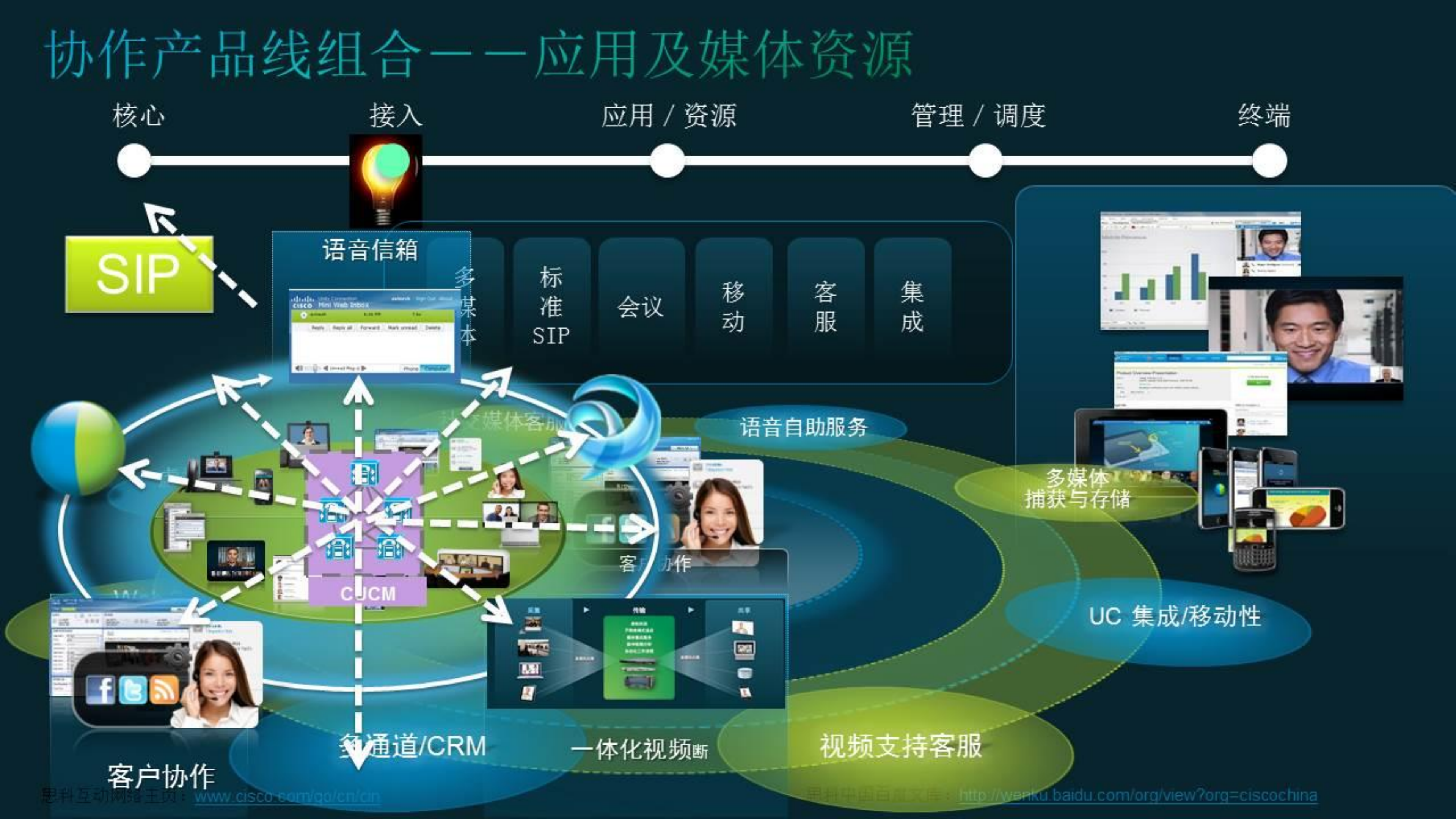 思科下一代协作架构提升企业效率_ITIL之家(www.itilzj.com)_.PDF 第8页