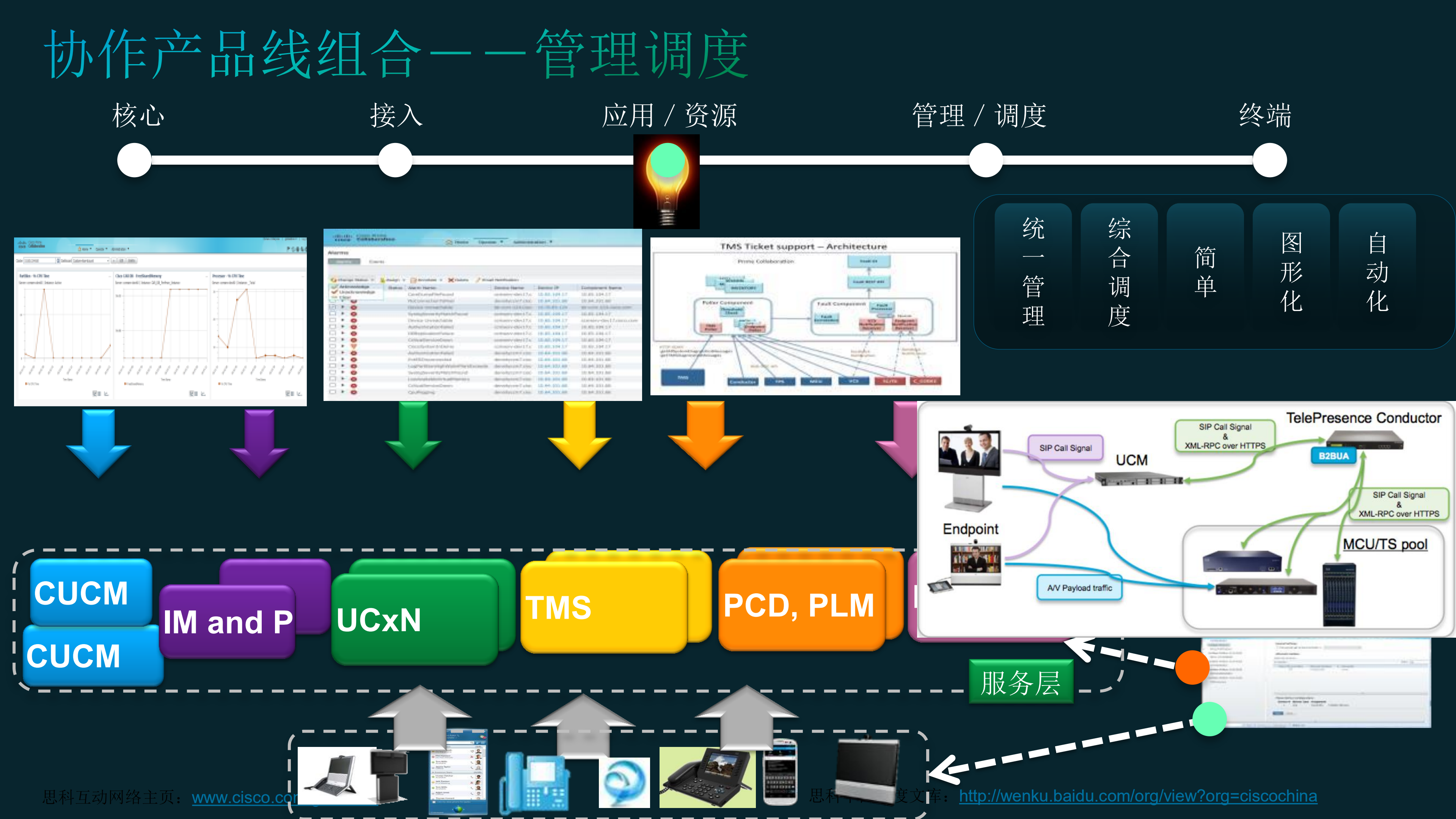 思科下一代协作架构提升企业效率_ITIL之家(www.itilzj.com)_.PDF 第9页