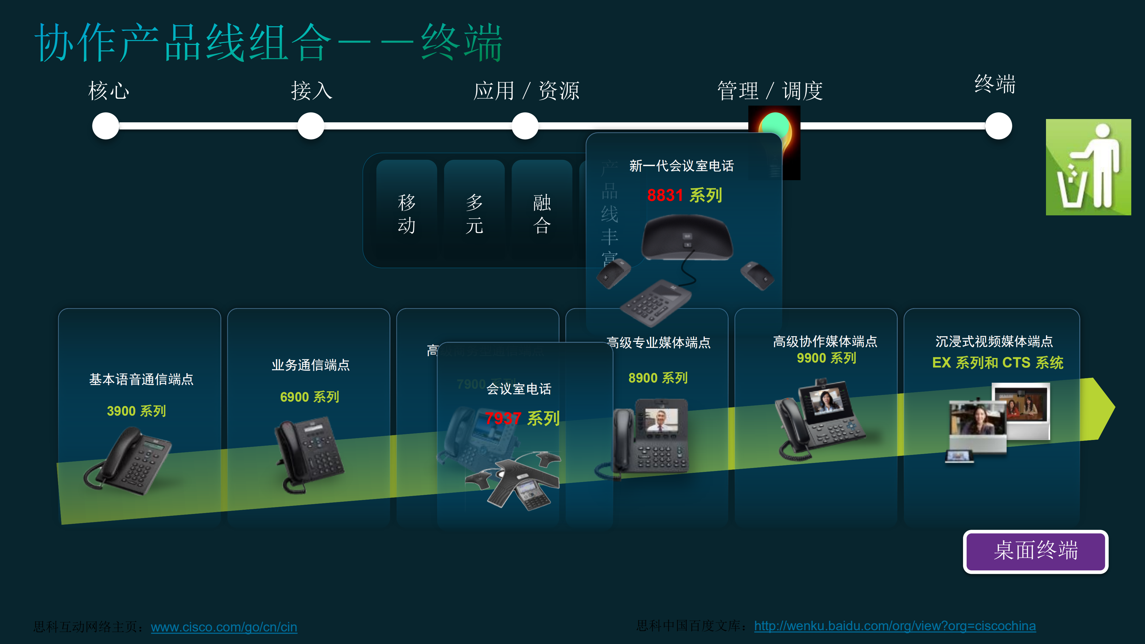 思科下一代协作架构提升企业效率_ITIL之家(www.itilzj.com)_.PDF 第10页