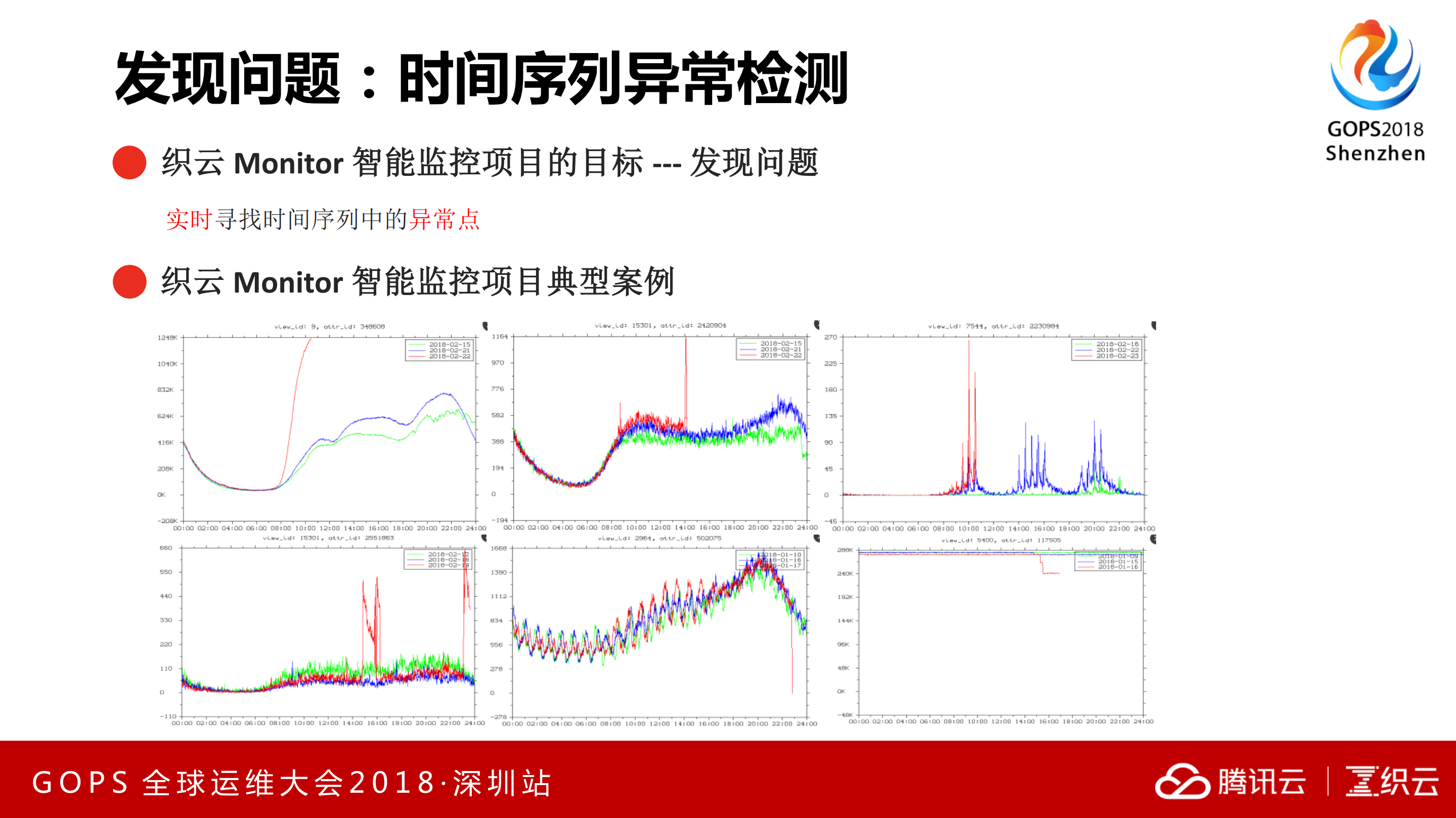 腾讯运维的AI实践_ITIL之家(www.itilzj.com)_.PDF 第4页