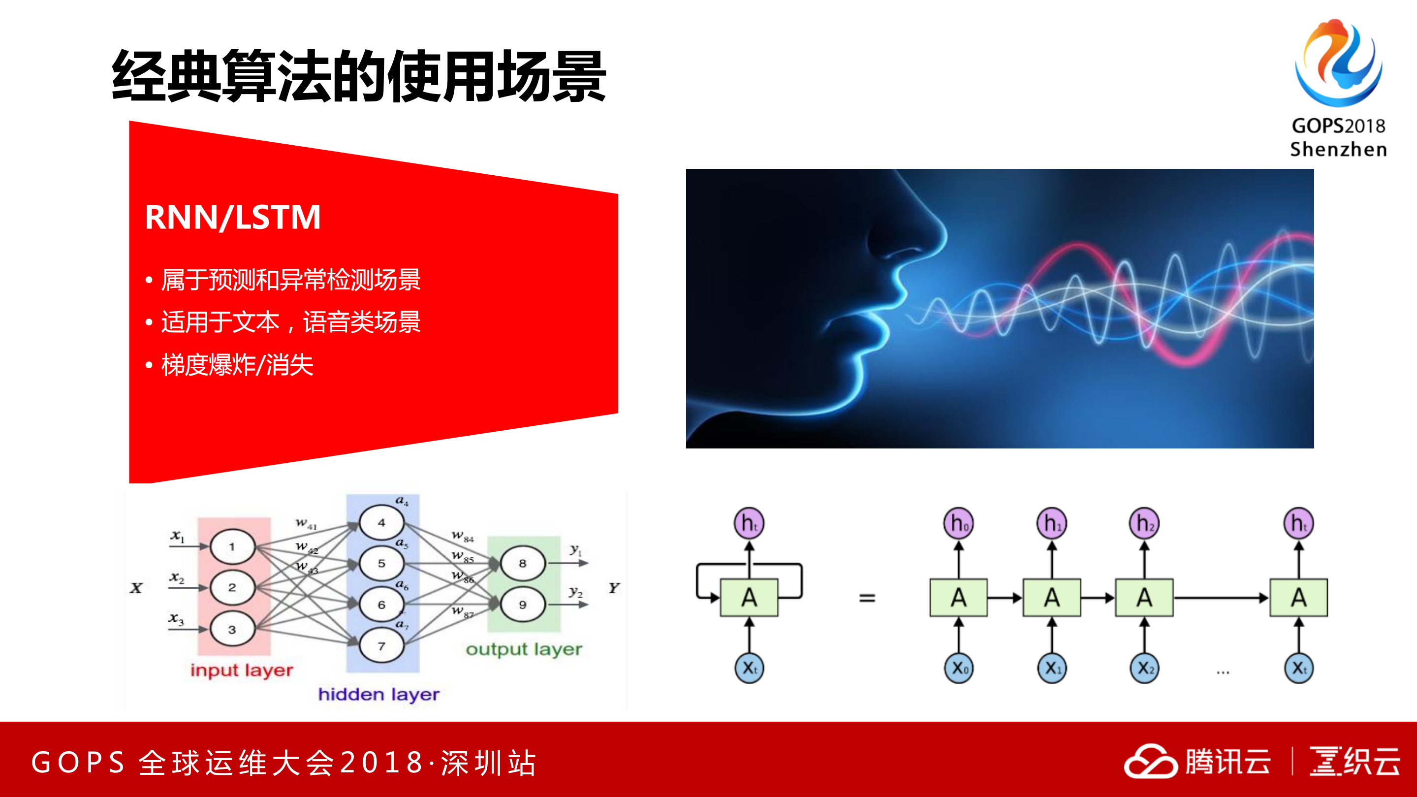 腾讯运维的AI实践_ITIL之家(www.itilzj.com)_.PDF 第8页