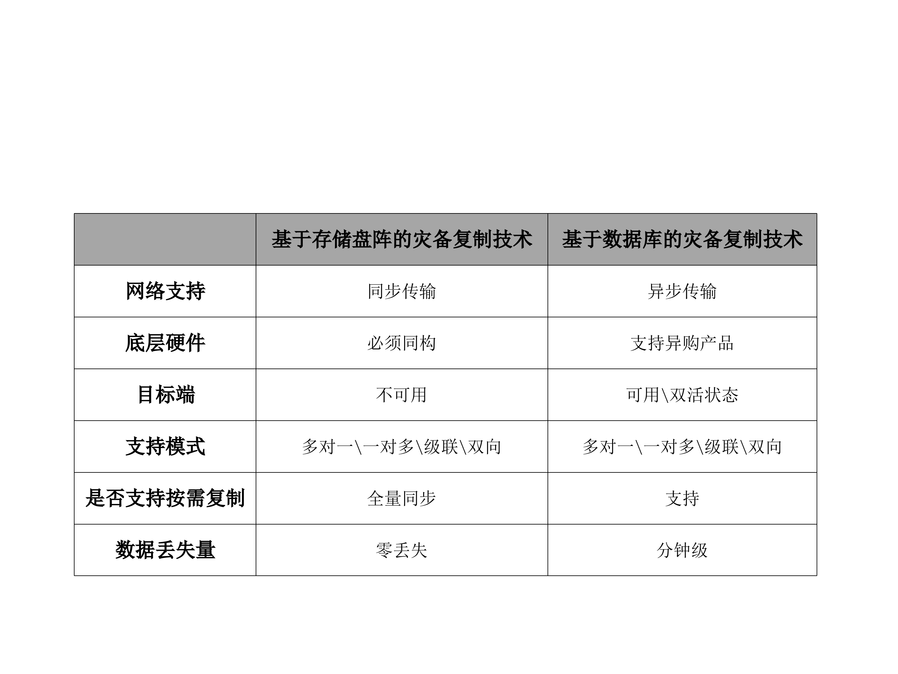 同城灾备中心建设情况及业务持续性演练方案_ITIL之家(www.itilzj.com)_.PPT 第4页