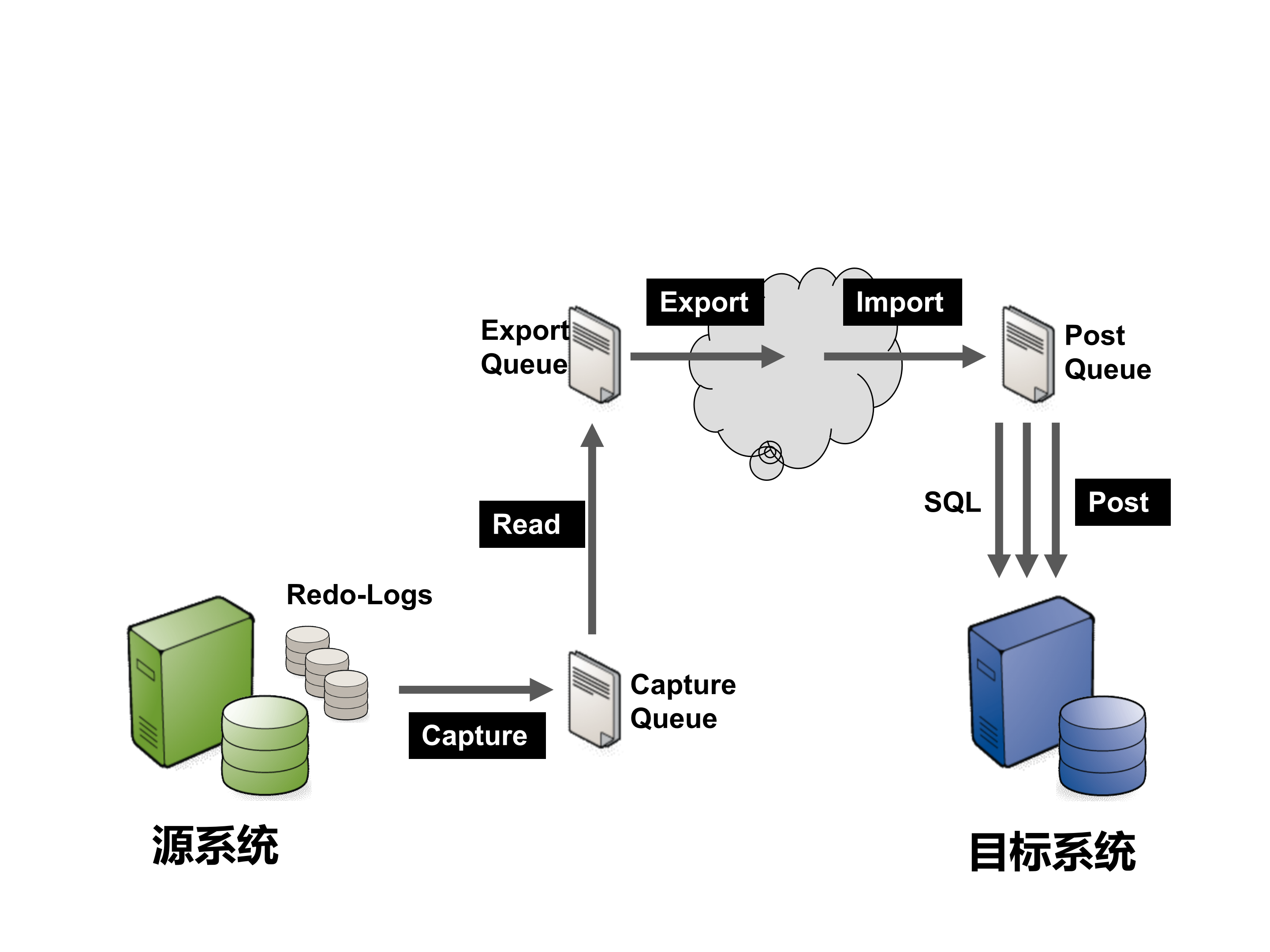 同城灾备中心建设情况及业务持续性演练方案_ITIL之家(www.itilzj.com)_.PPT 第5页
