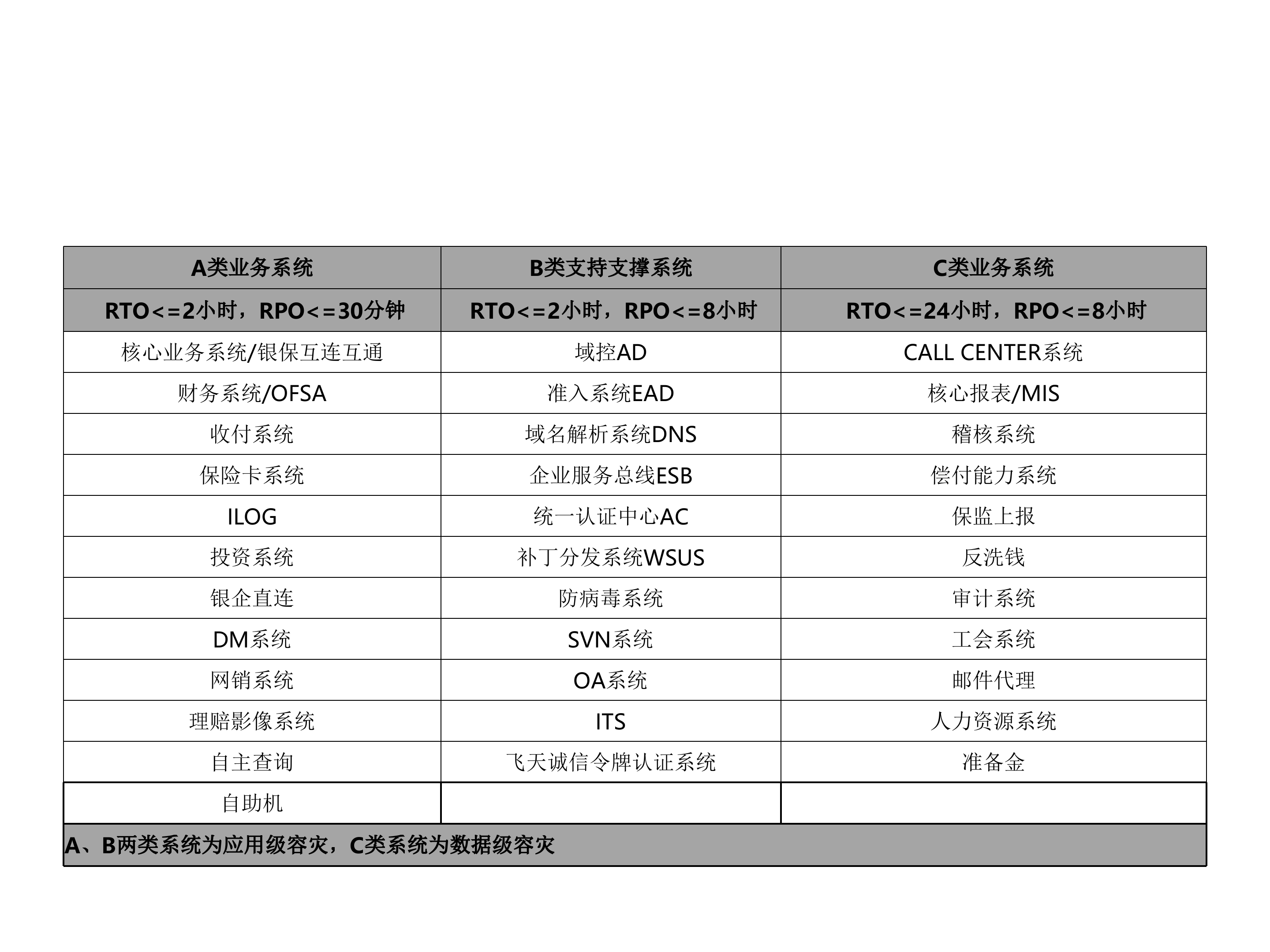 同城灾备中心建设情况及业务持续性演练方案_ITIL之家(www.itilzj.com)_.PPT 第6页