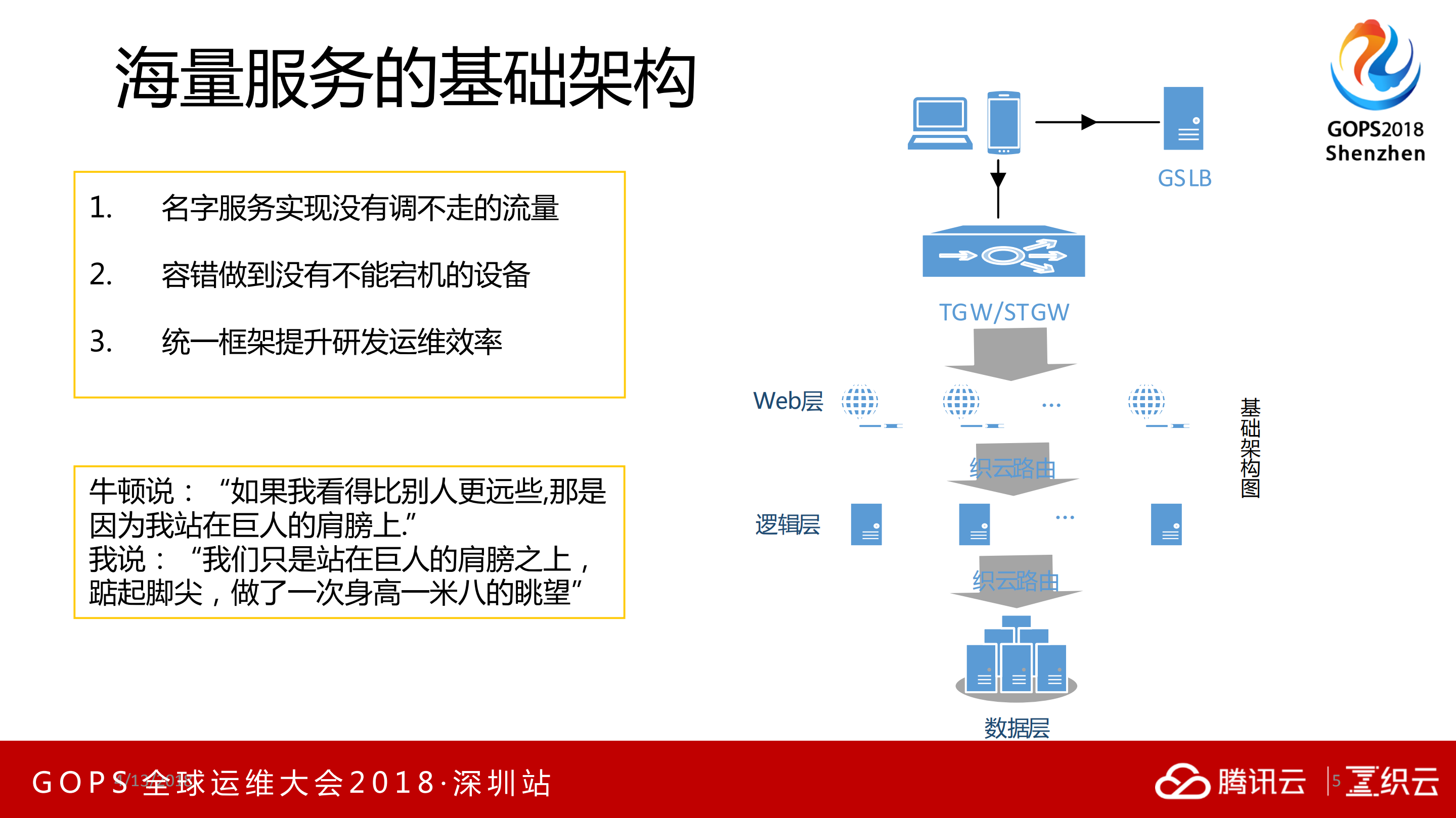万台服务器一人挑的实战技巧_ITIL之家(www.itilzj.com)_.PDF 第4页