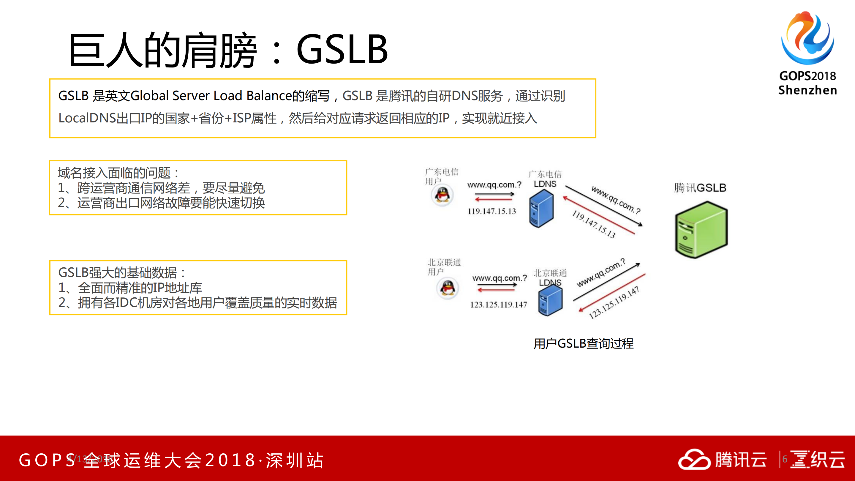 万台服务器一人挑的实战技巧_ITIL之家(www.itilzj.com)_.PDF 第5页