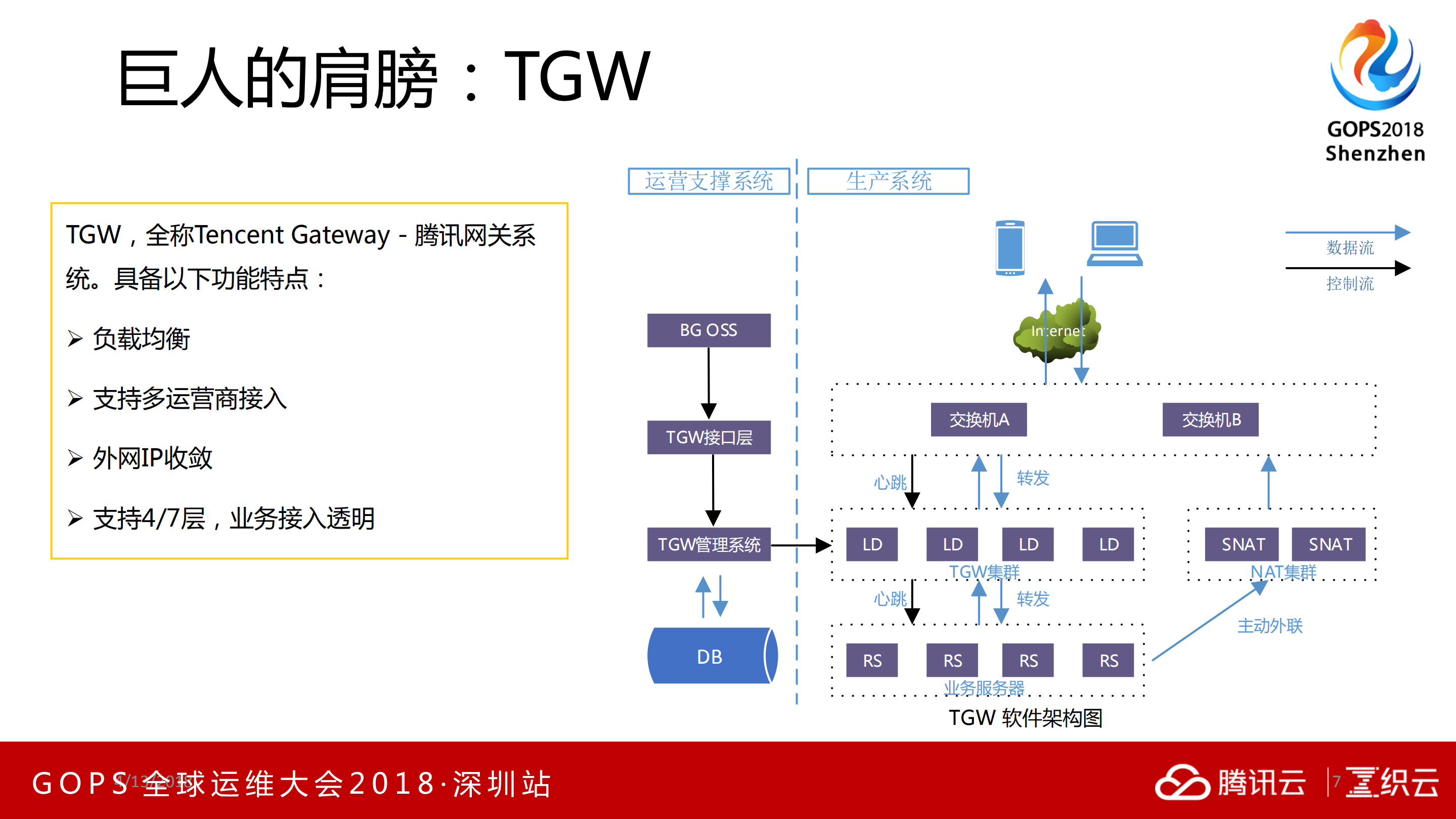 万台服务器一人挑的实战技巧_ITIL之家(www.itilzj.com)_.PDF 第6页