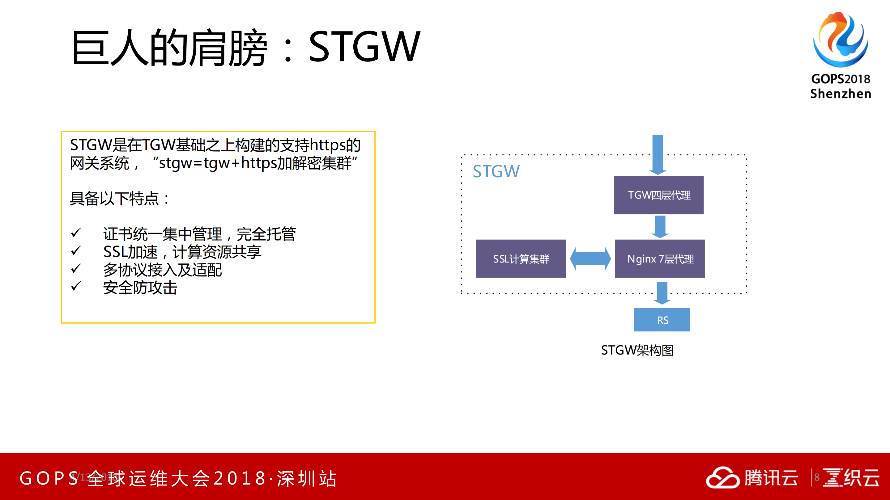 万台服务器一人挑的实战技巧_ITIL之家(www.itilzj.com)_.PDF 第7页