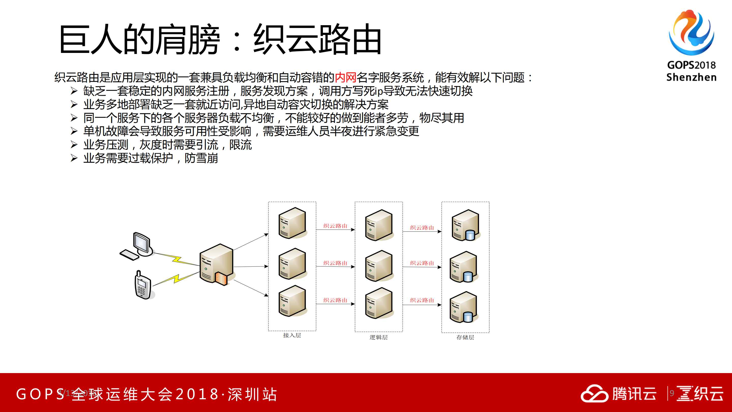 万台服务器一人挑的实战技巧_ITIL之家(www.itilzj.com)_.PDF 第8页