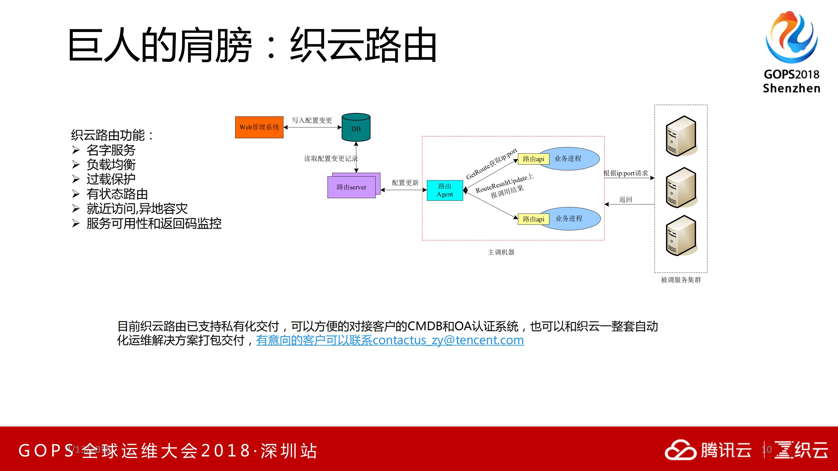 万台服务器一人挑的实战技巧_ITIL之家(www.itilzj.com)_.PDF 第9页