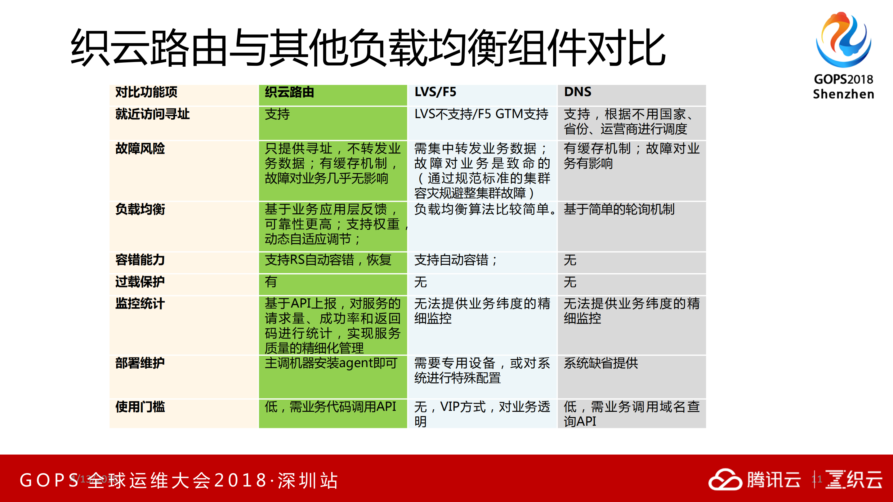 万台服务器一人挑的实战技巧_ITIL之家(www.itilzj.com)_.PDF 第10页