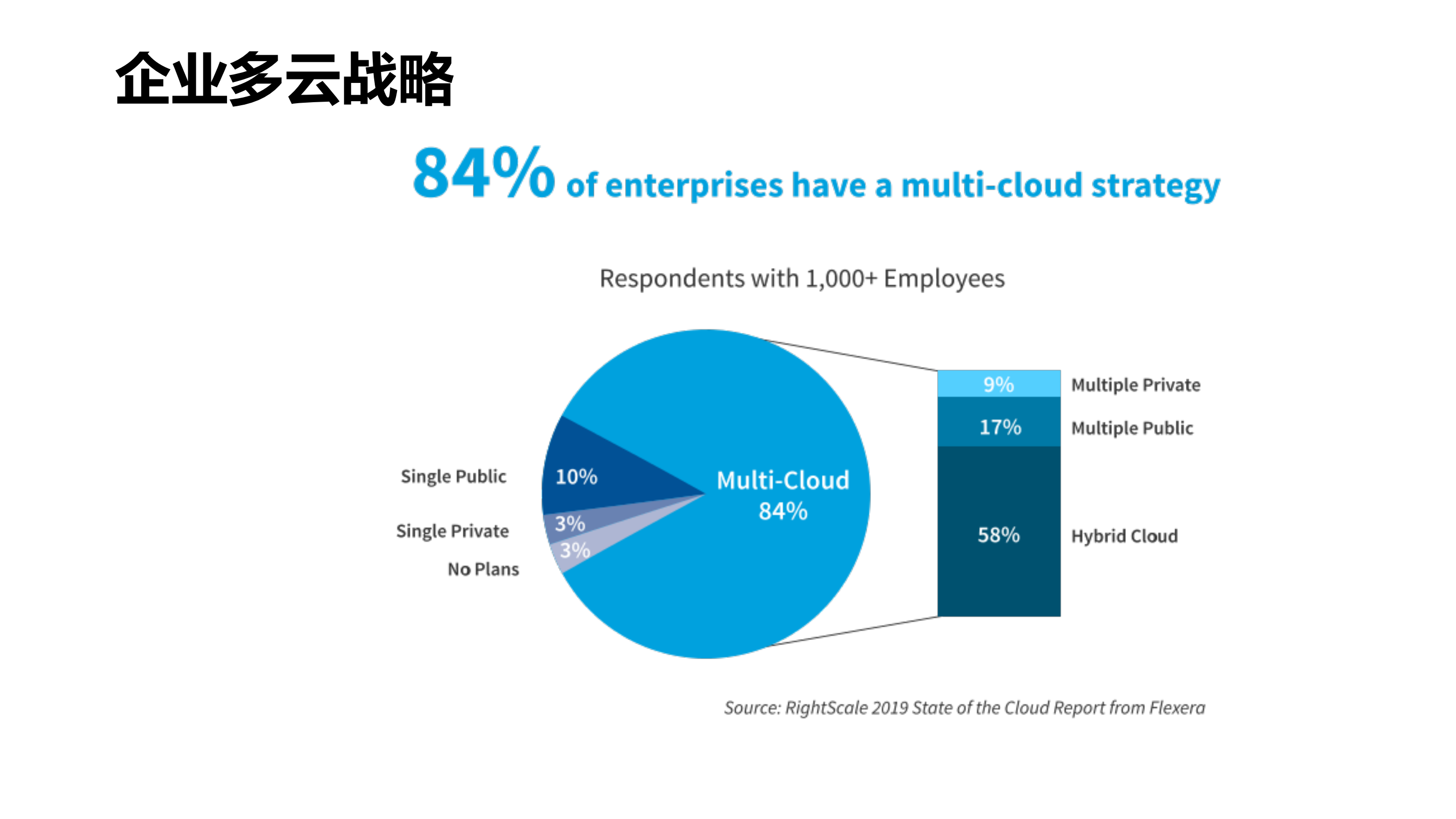万台规模运维平台设计与实现_ITIL之家(www.itilzj.com)_.PDF 第4页