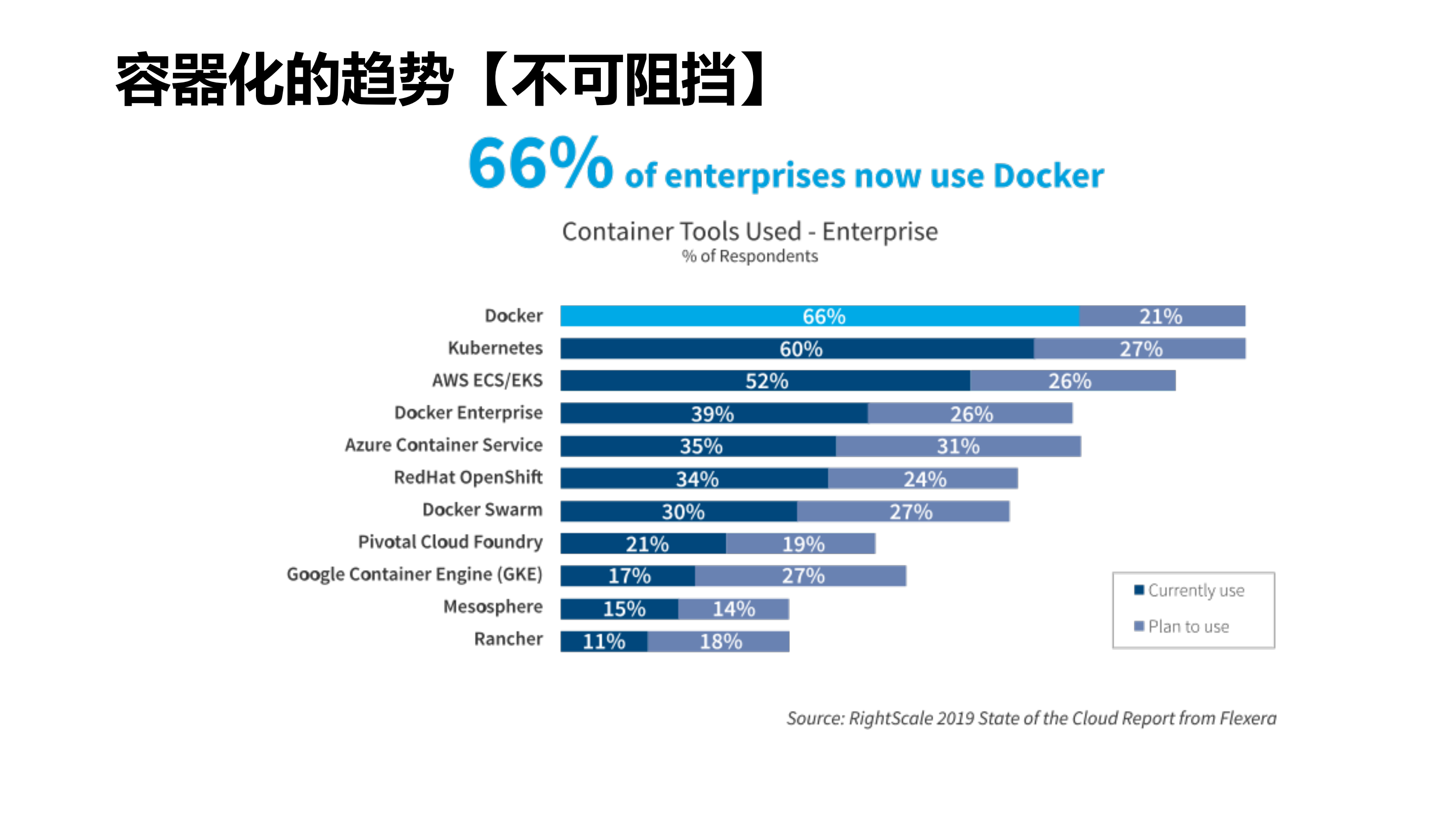 万台规模运维平台设计与实现_ITIL之家(www.itilzj.com)_.PDF 第5页