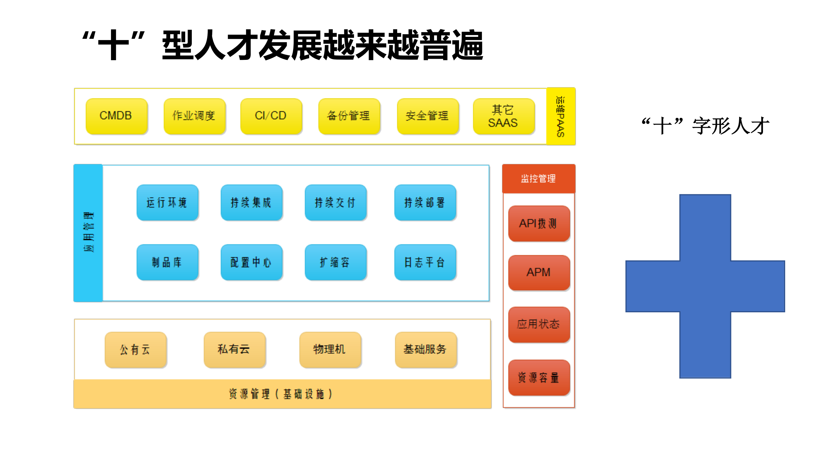 万台规模运维平台设计与实现_ITIL之家(www.itilzj.com)_.PDF 第6页