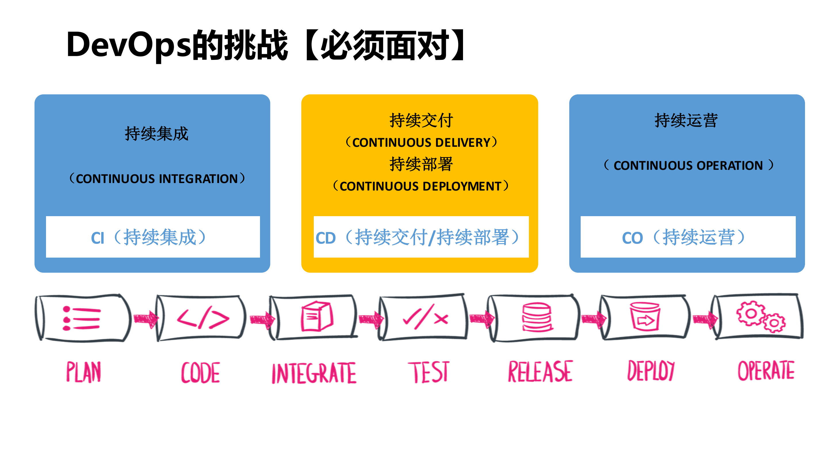 万台规模运维平台设计与实现_ITIL之家(www.itilzj.com)_.PDF 第7页
