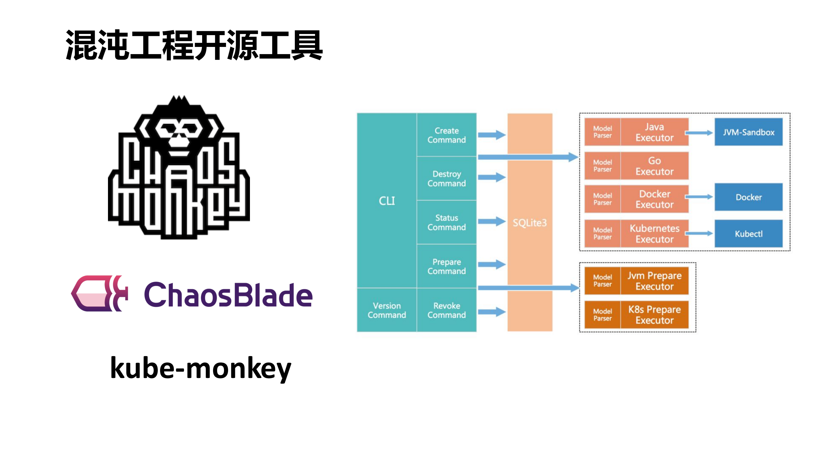 万台规模运维平台设计与实现_ITIL之家(www.itilzj.com)_.PDF 第10页