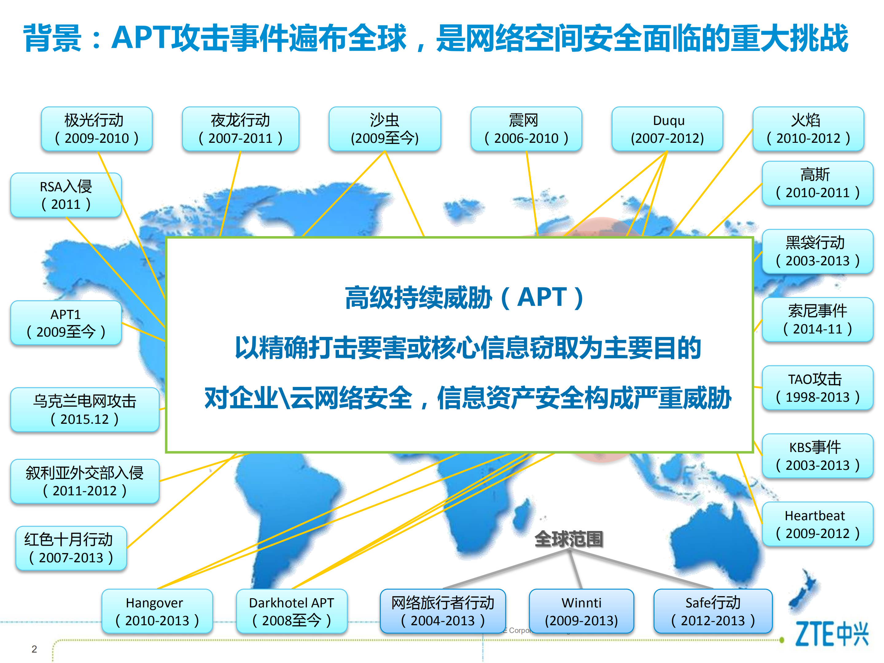 网络流量异常行为分析系统_ITIL之家(www.itilzj.com)_.PDF 第2页