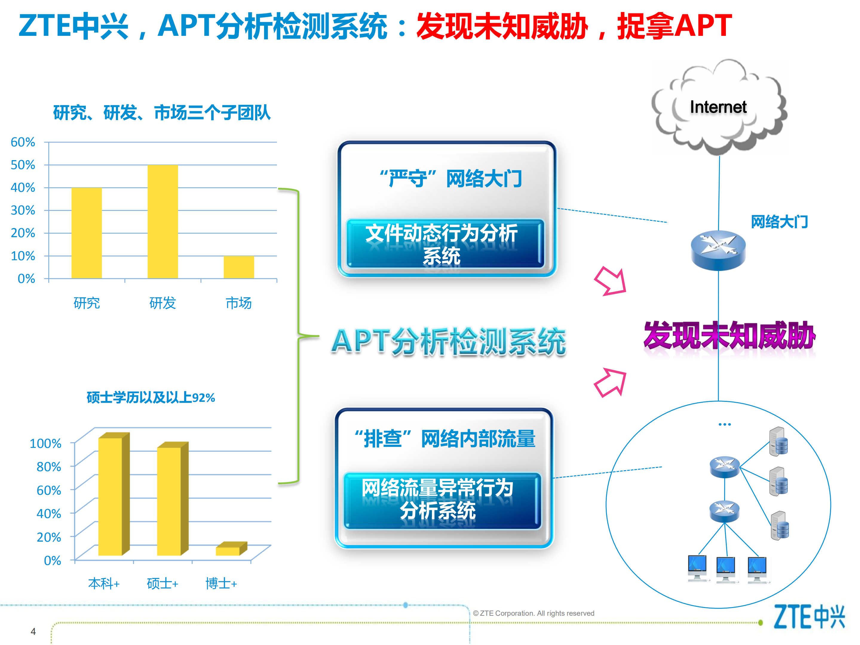 网络流量异常行为分析系统_ITIL之家(www.itilzj.com)_.PDF 第4页