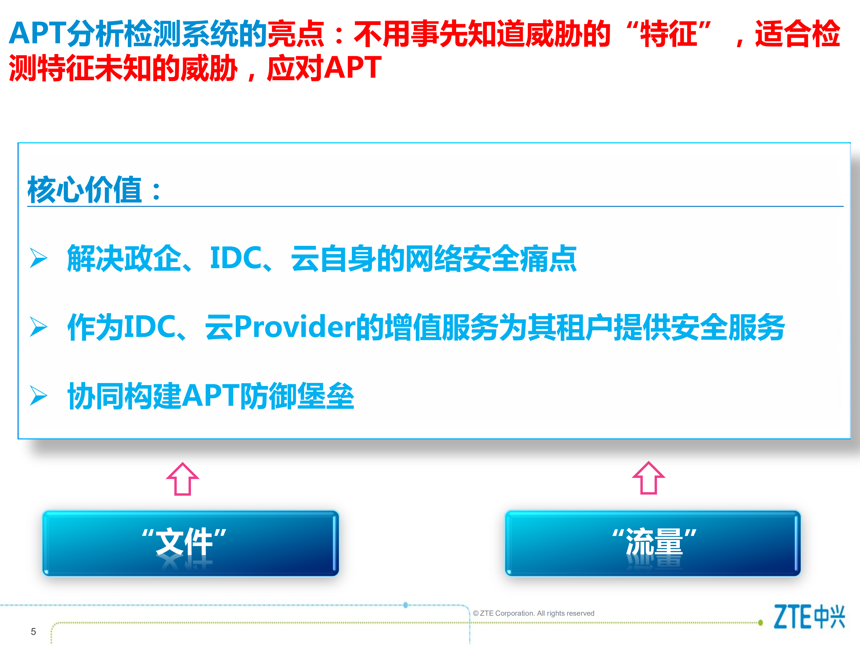 网络流量异常行为分析系统_ITIL之家(www.itilzj.com)_.PDF 第5页