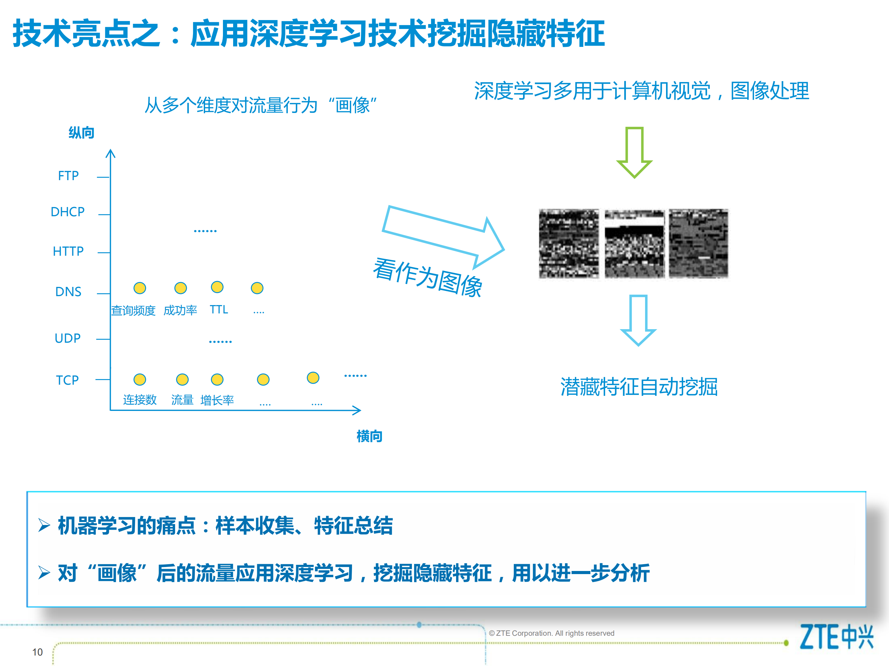 网络流量异常行为分析系统_ITIL之家(www.itilzj.com)_.PDF 第10页