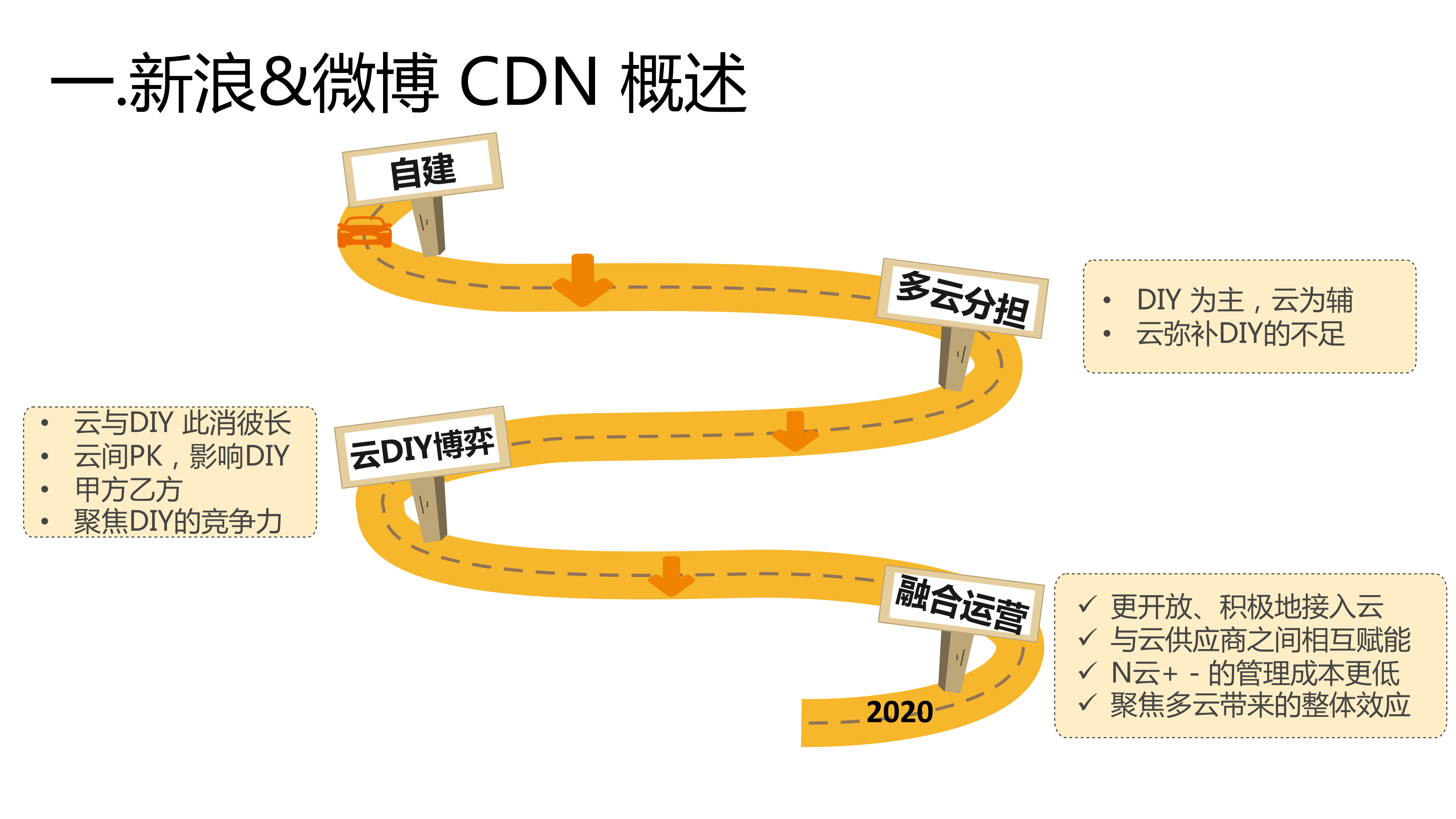 微博CDN多云调度的实践、挑战及思考_ITIL之家(www.itilzj.com)_.PDF 第3页