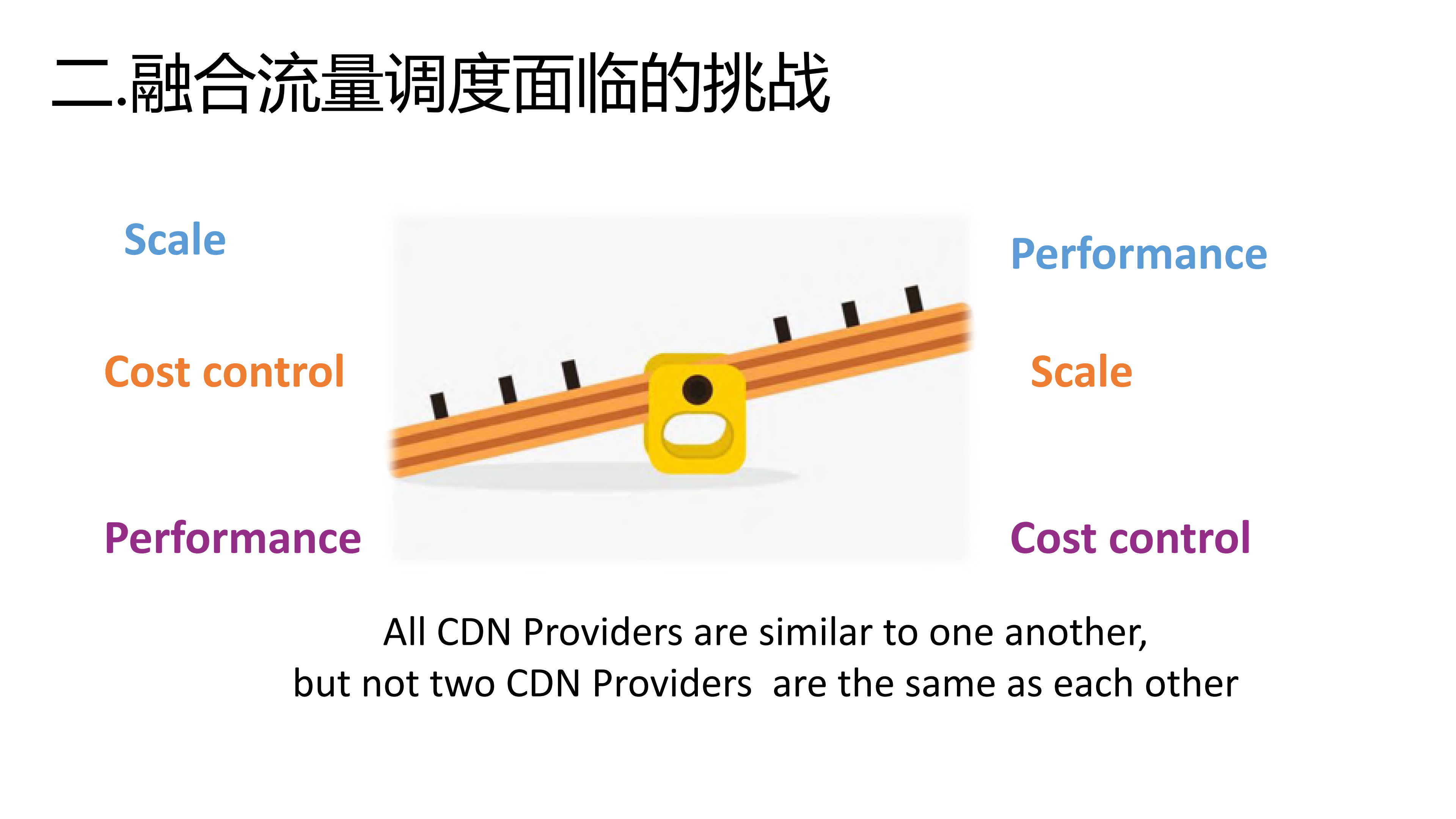微博CDN多云调度的实践、挑战及思考_ITIL之家(www.itilzj.com)_.PDF 第5页