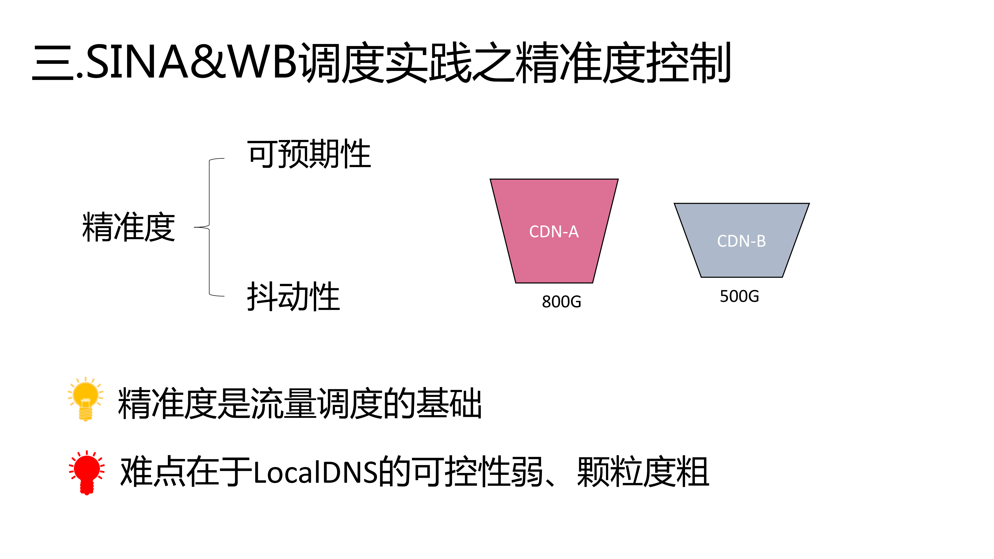 微博CDN多云调度的实践、挑战及思考_ITIL之家(www.itilzj.com)_.PDF 第6页