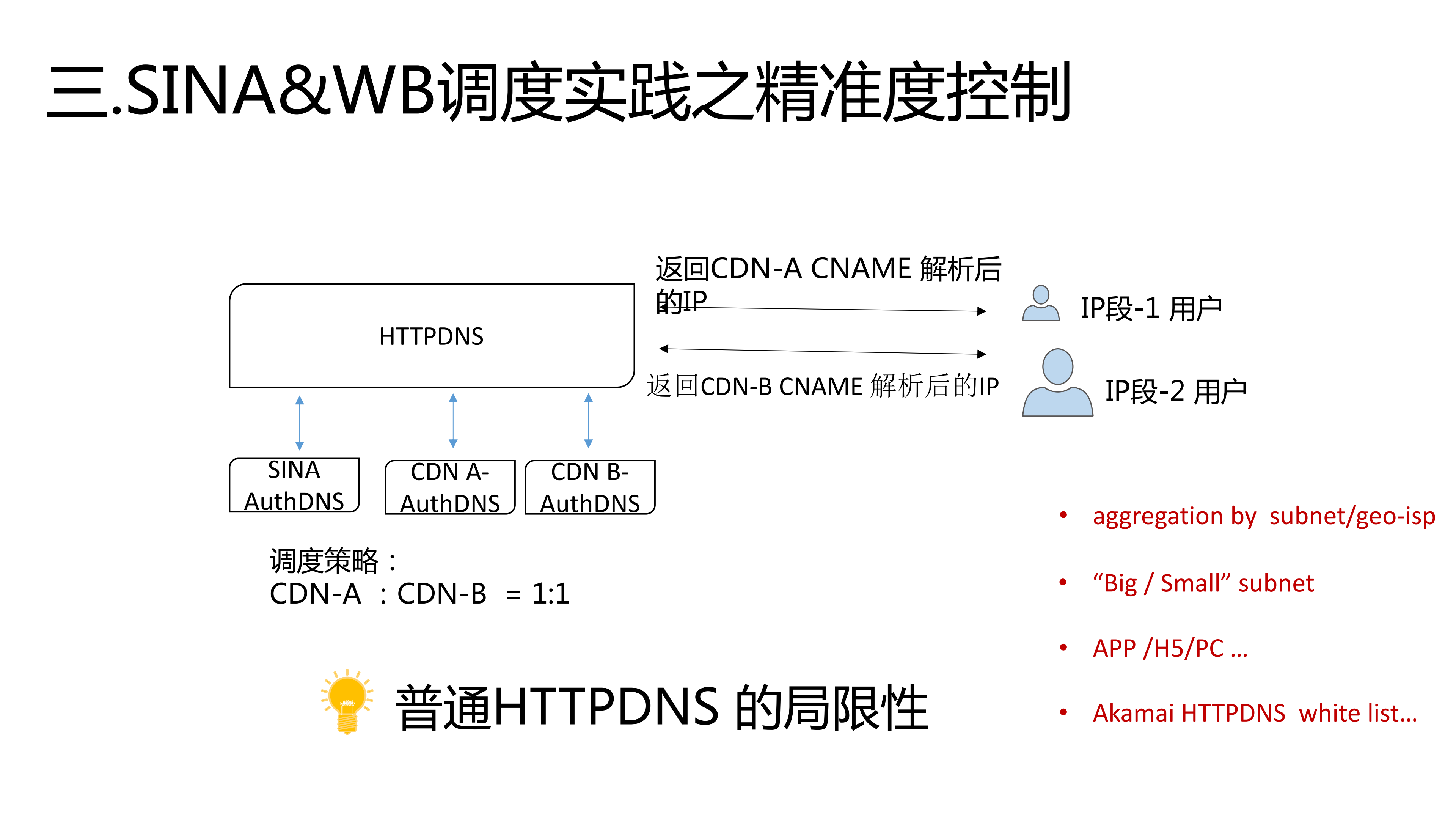 微博CDN多云调度的实践、挑战及思考_ITIL之家(www.itilzj.com)_.PDF 第7页