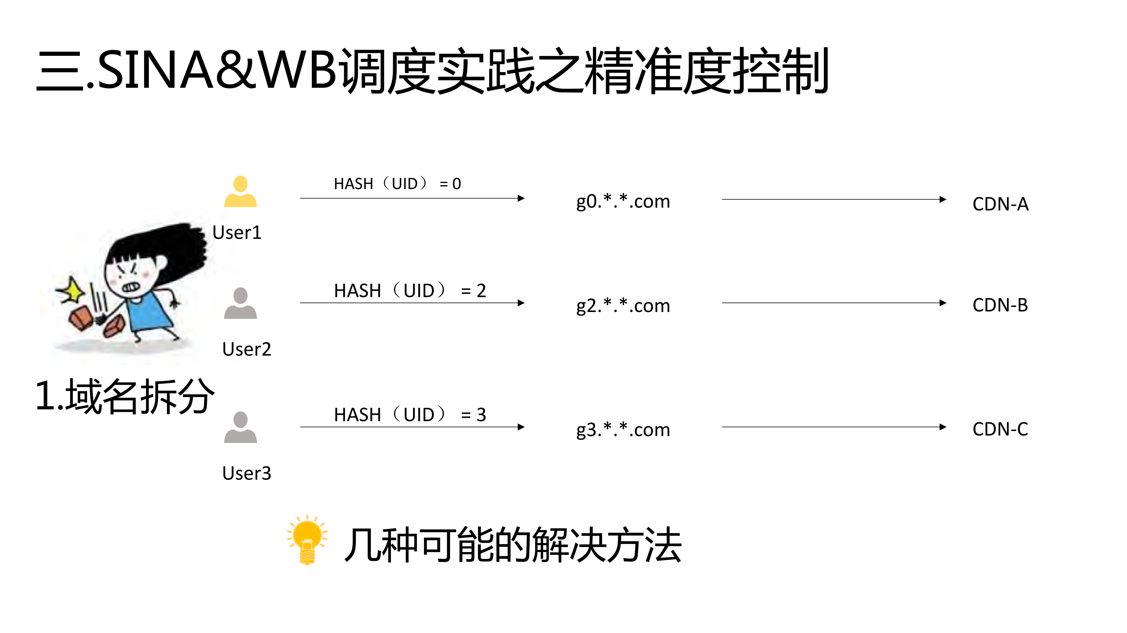 微博CDN多云调度的实践、挑战及思考_ITIL之家(www.itilzj.com)_.PDF 第9页