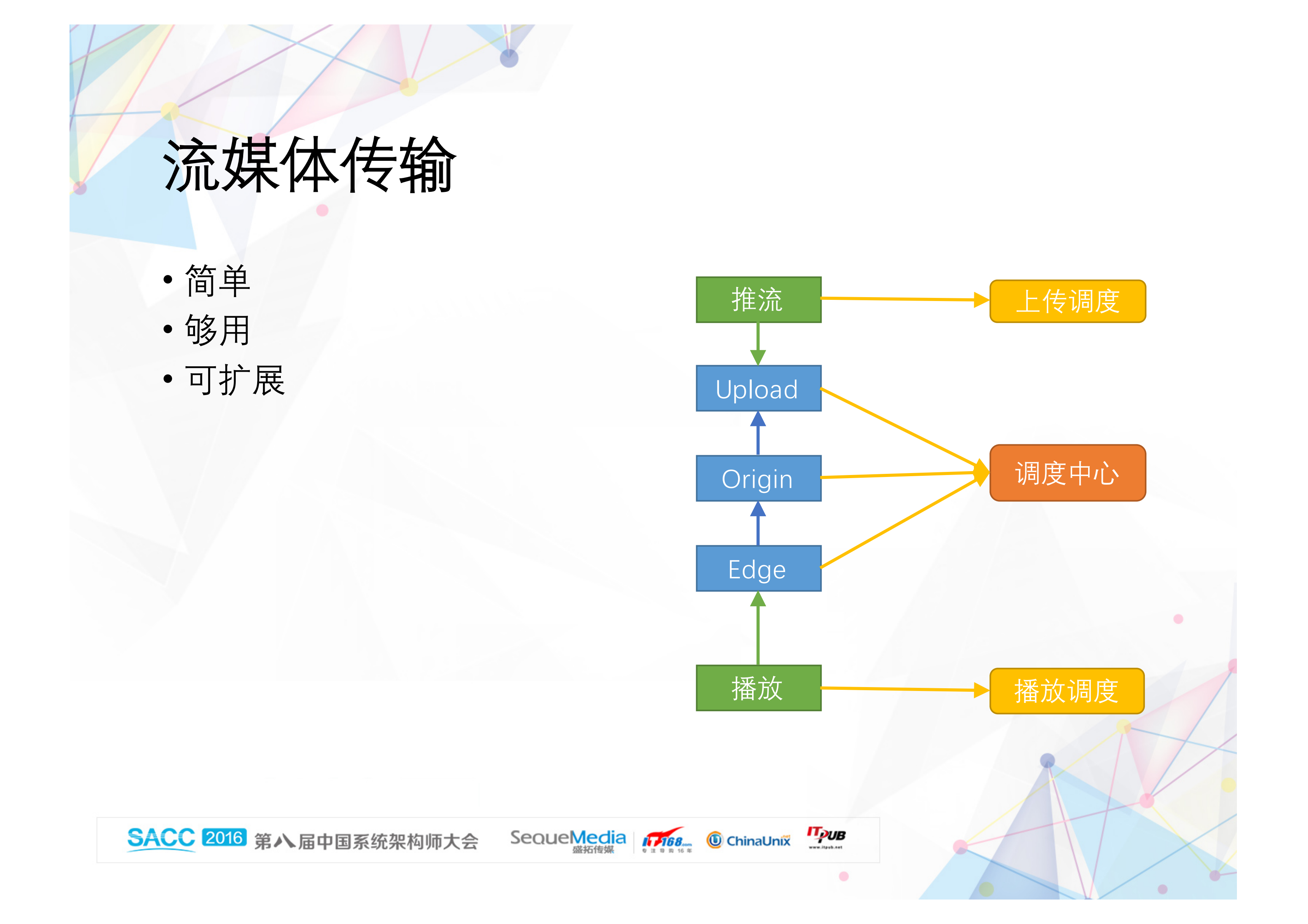 为互动直播量身定做流媒体服务_ITIL之家(www.itilzj.com)_.PDF 第2页
