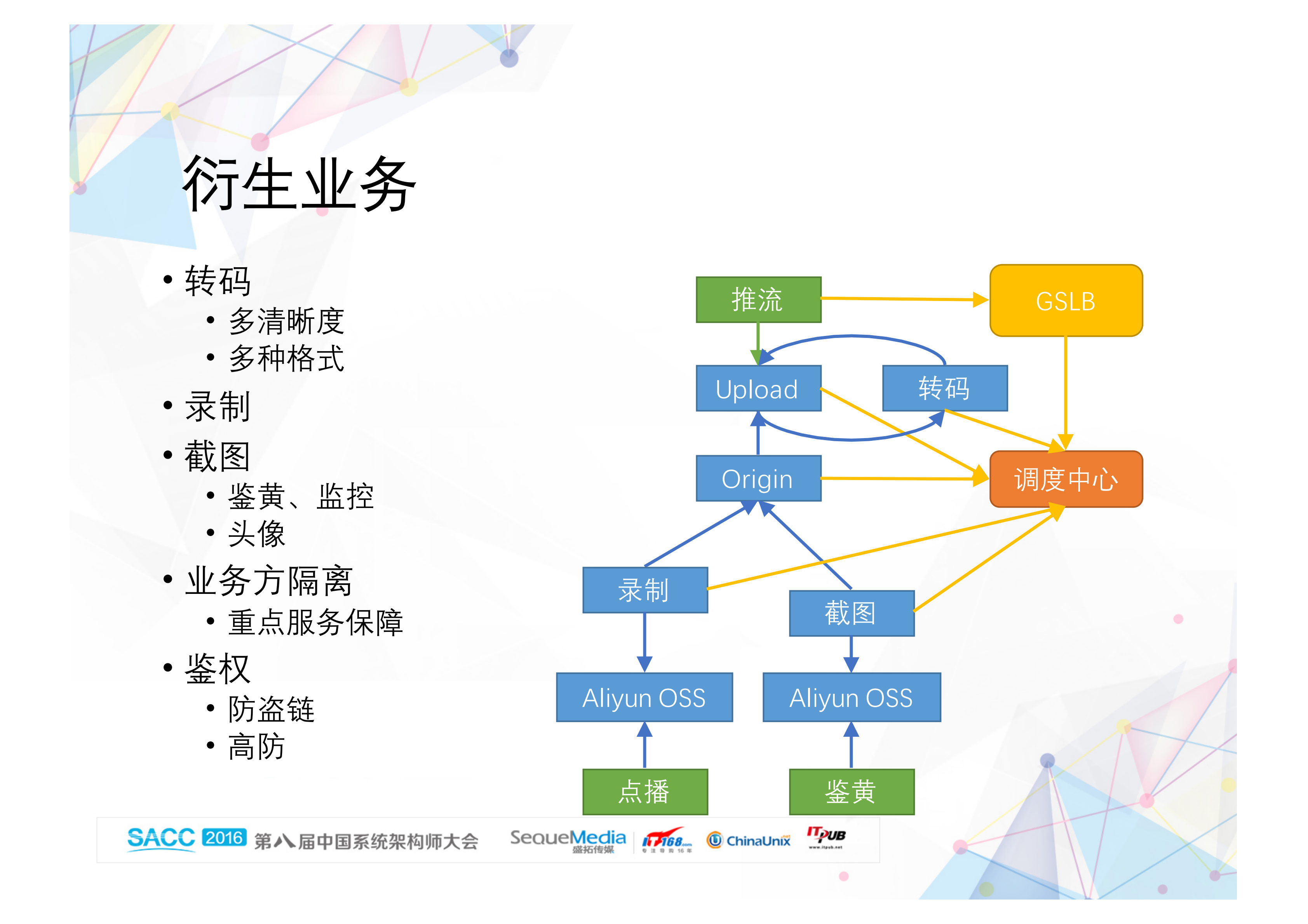 为互动直播量身定做流媒体服务_ITIL之家(www.itilzj.com)_.PDF 第5页