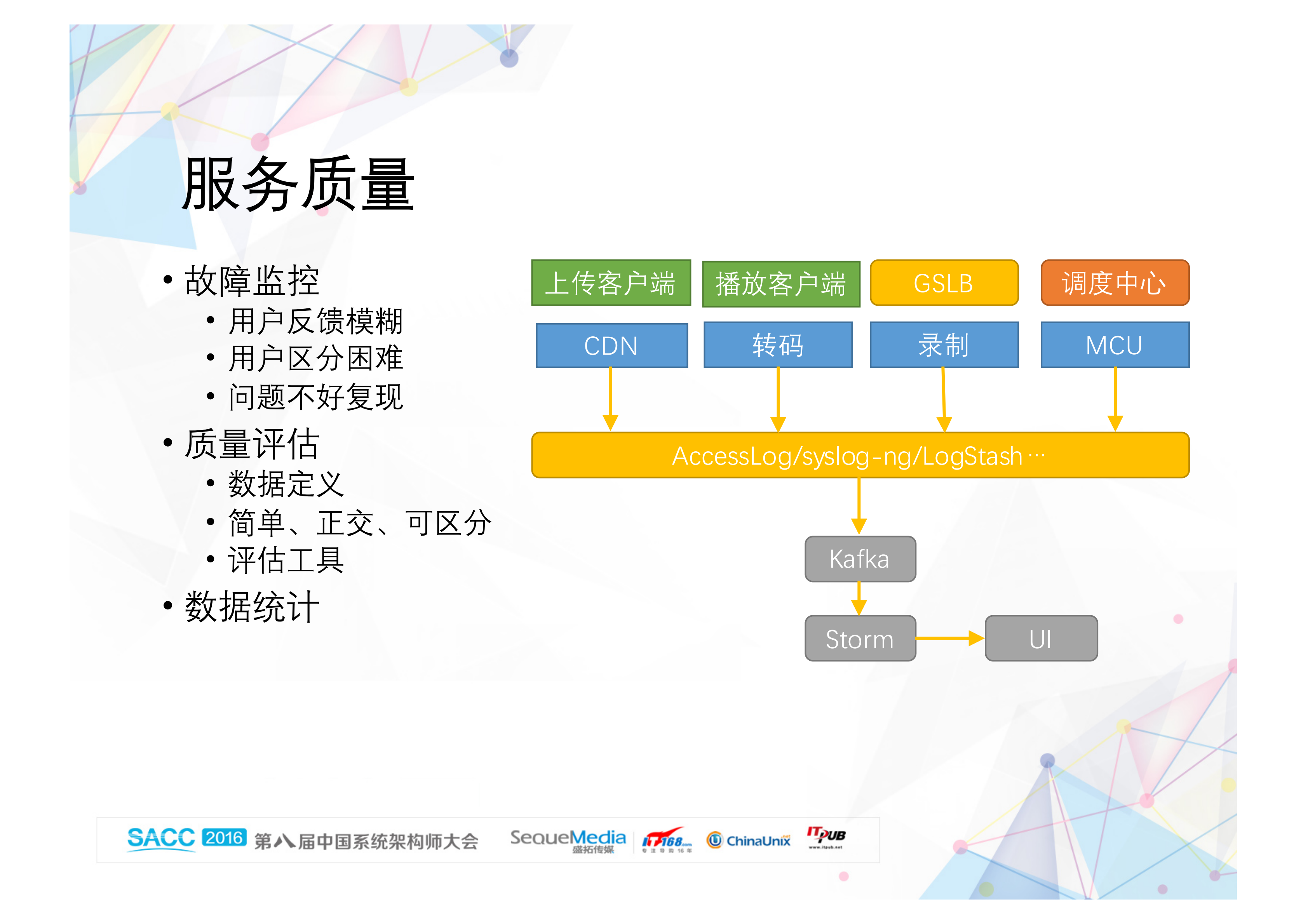 为互动直播量身定做流媒体服务_ITIL之家(www.itilzj.com)_.PDF 第8页