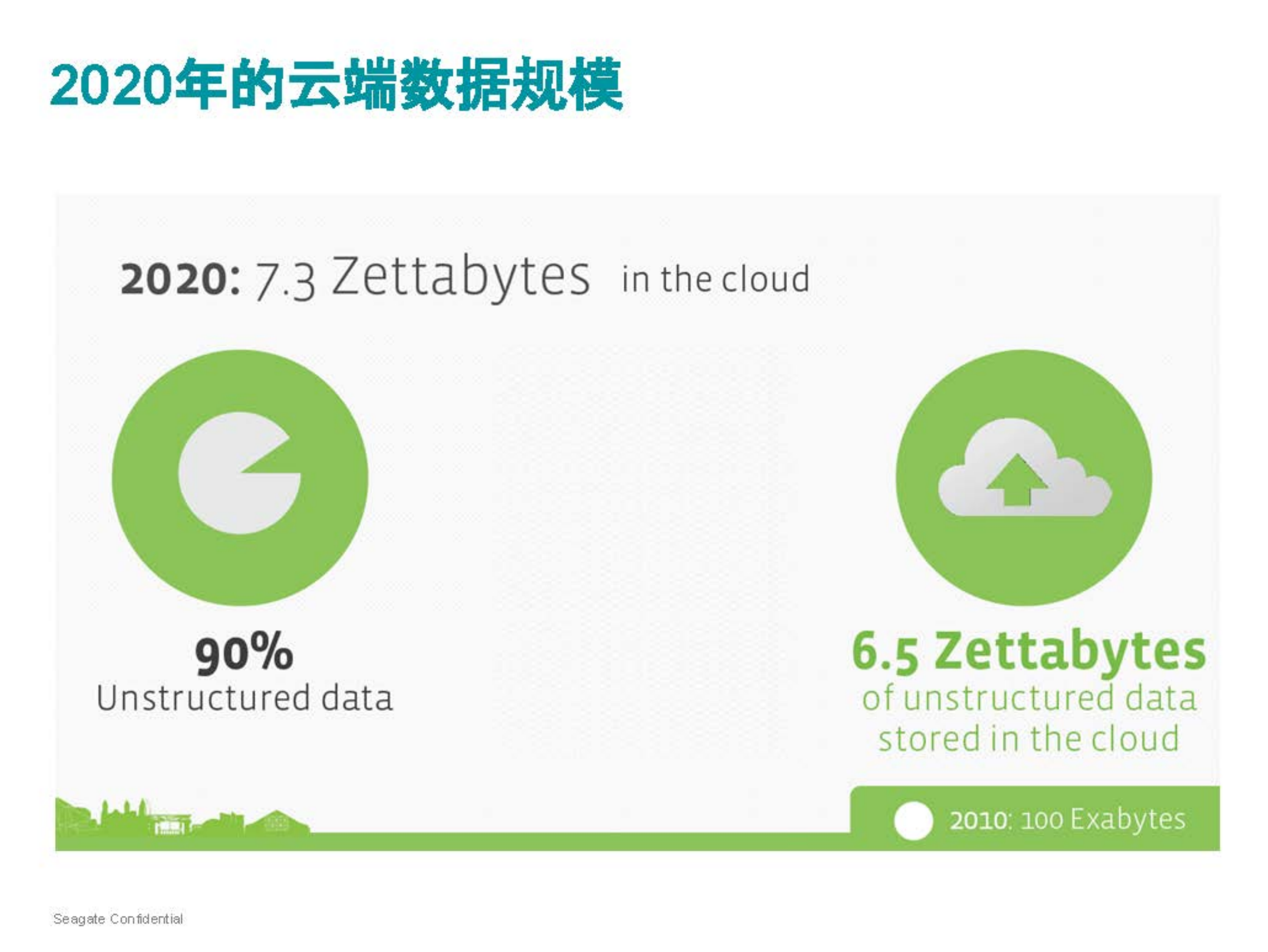 希捷开放式存储平台_ITIL之家(www.itilzj.com)_.PDF 第2页