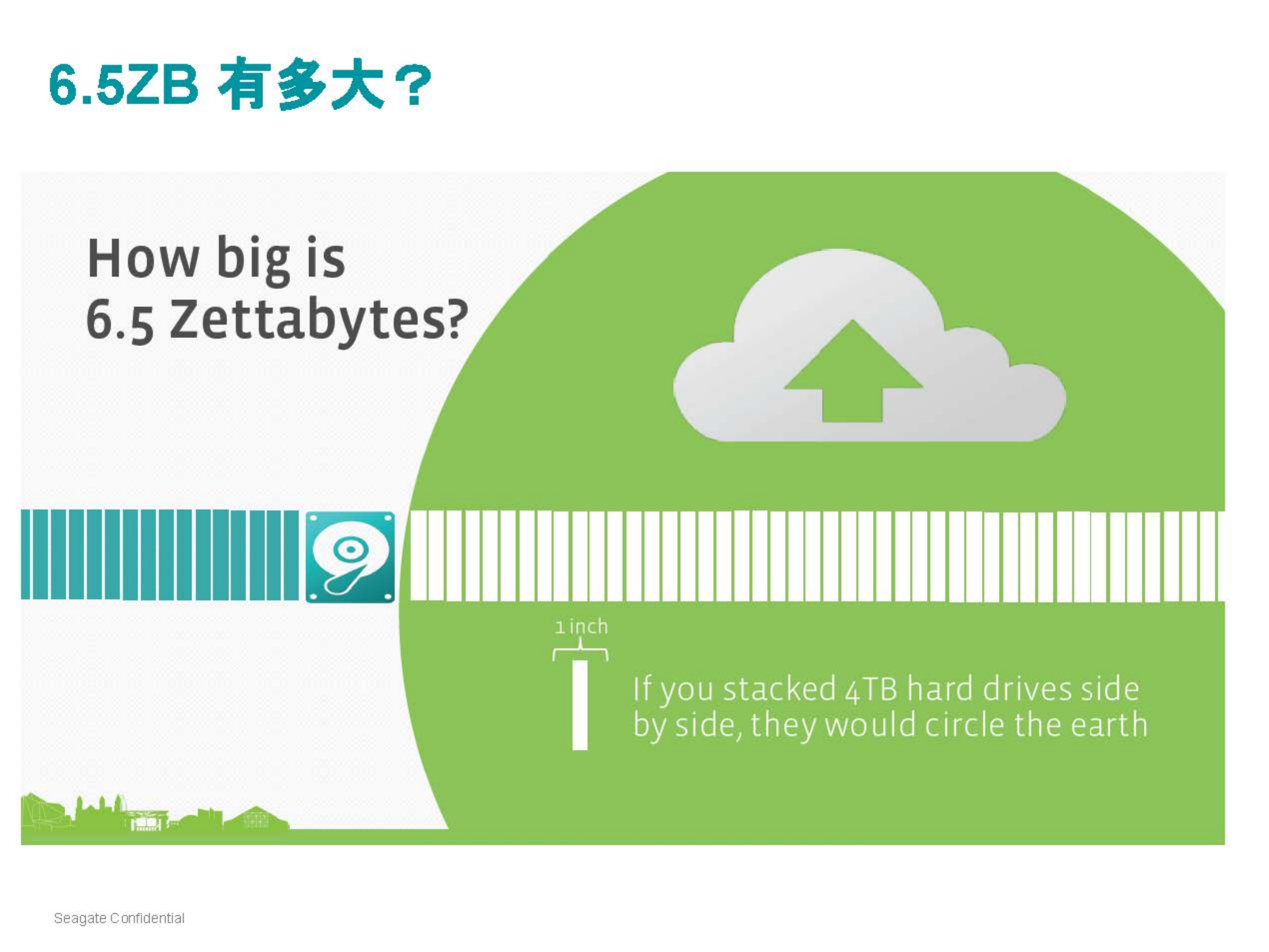 希捷开放式存储平台_ITIL之家(www.itilzj.com)_.PDF 第3页