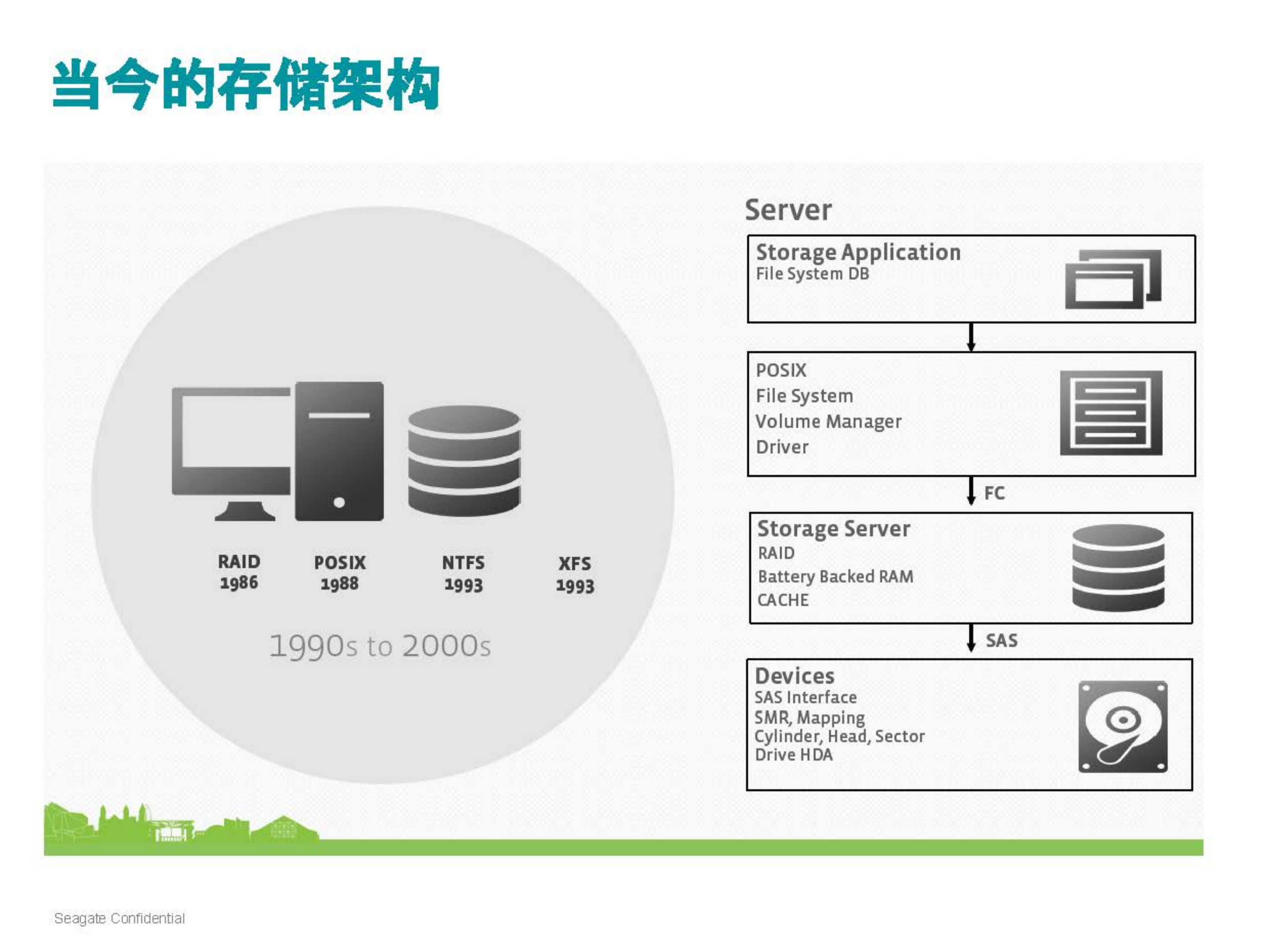 希捷开放式存储平台_ITIL之家(www.itilzj.com)_.PDF 第5页