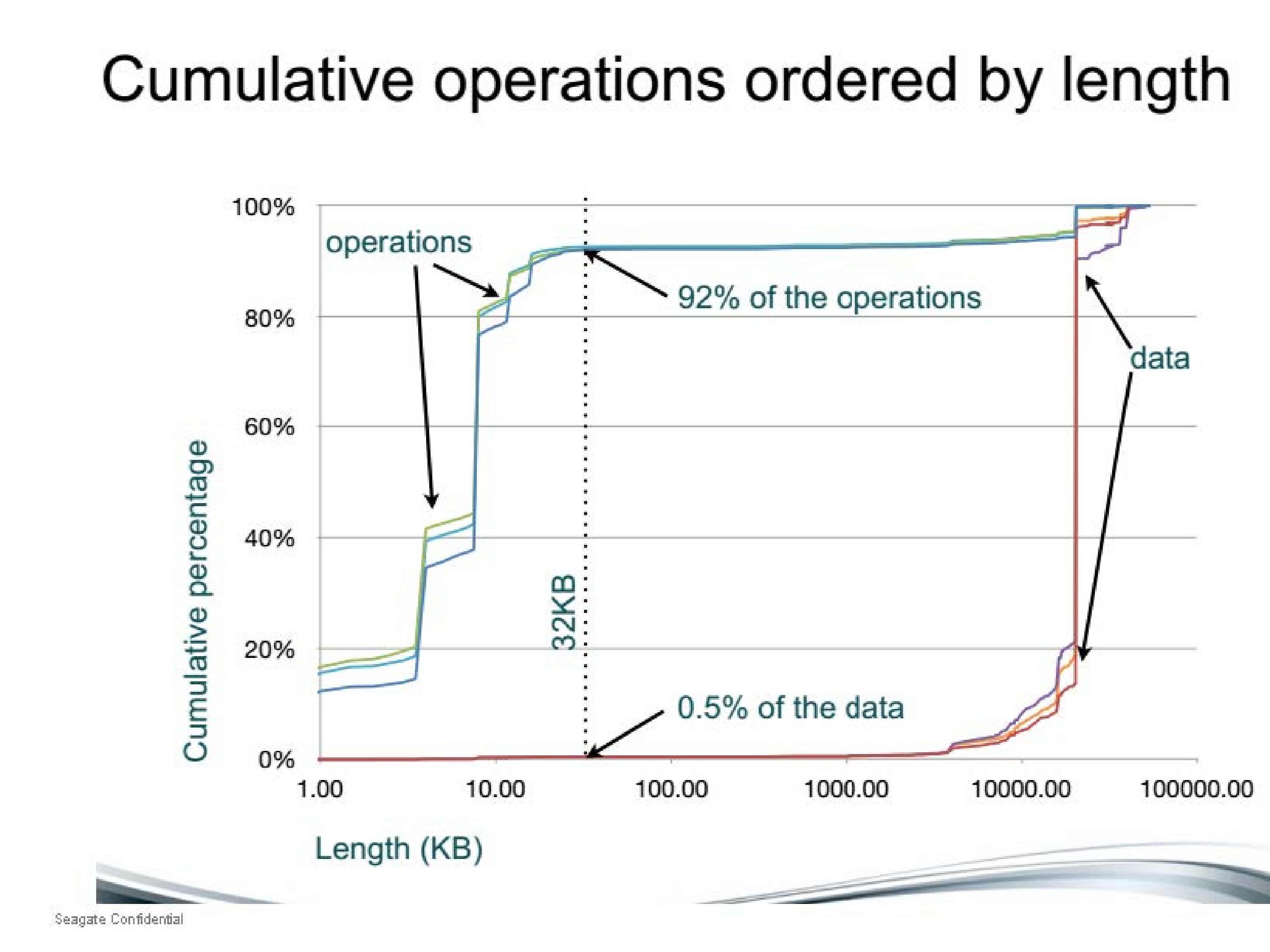 希捷开放式存储平台_ITIL之家(www.itilzj.com)_.PDF 第6页
