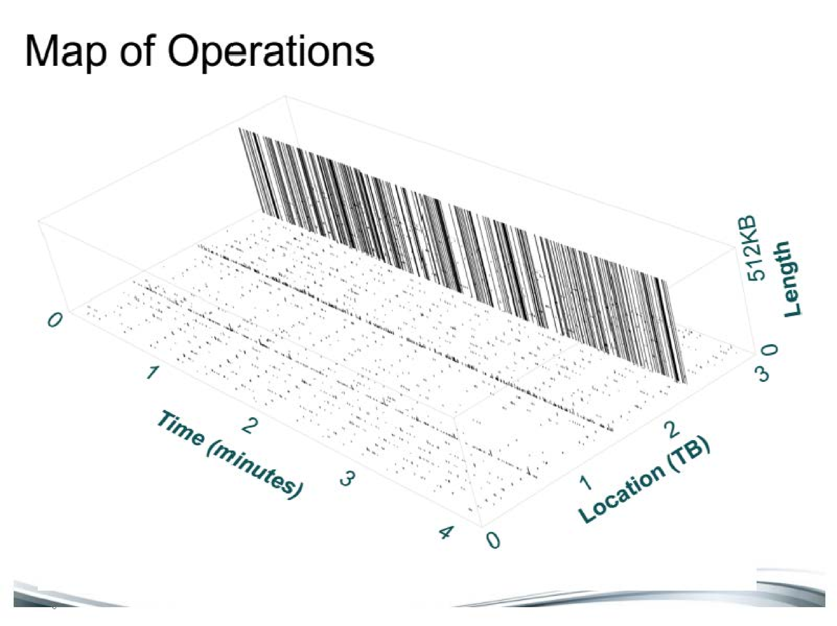 希捷开放式存储平台_ITIL之家(www.itilzj.com)_.PDF 第7页