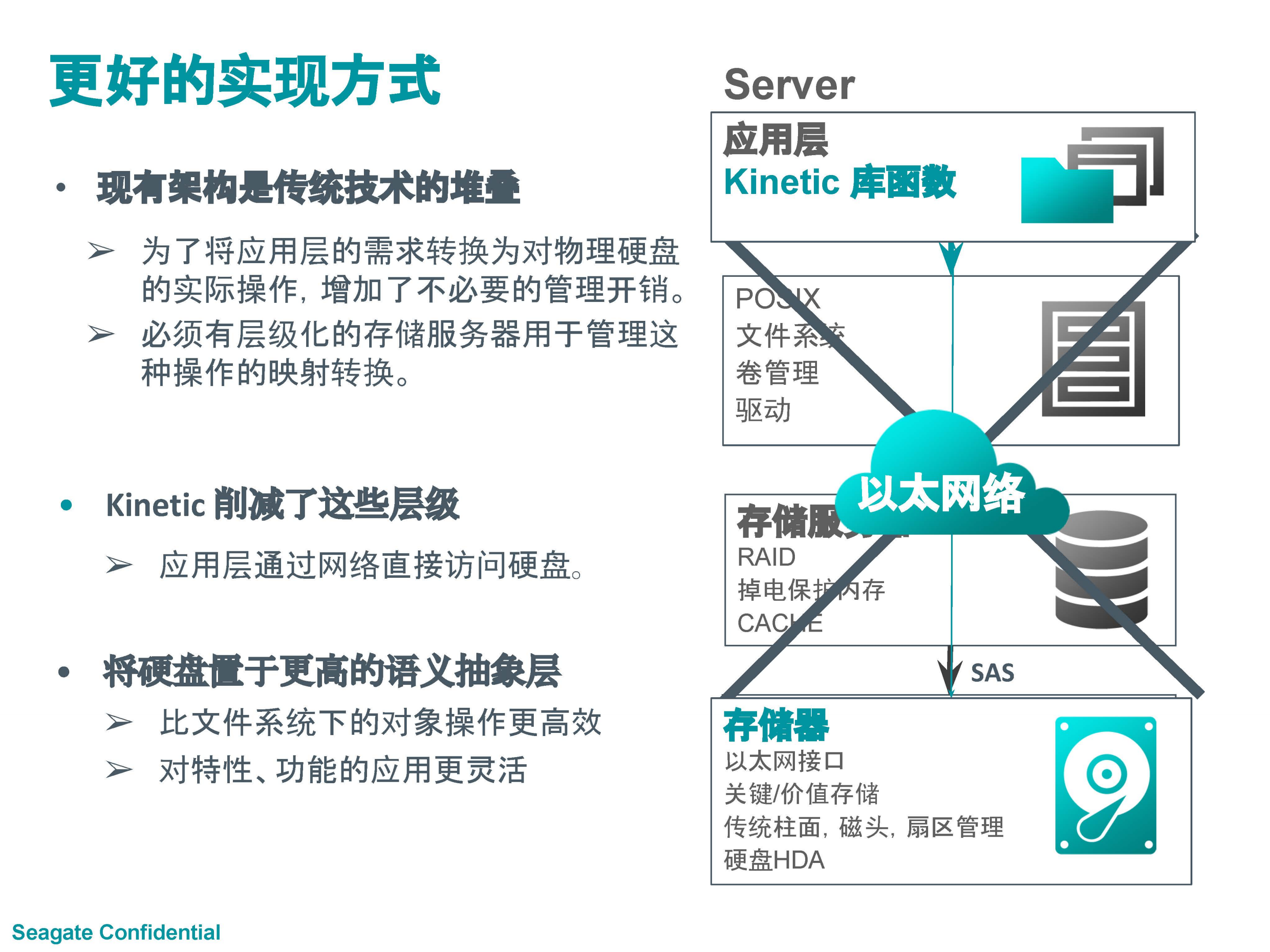 希捷开放式存储平台_ITIL之家(www.itilzj.com)_.PDF 第8页