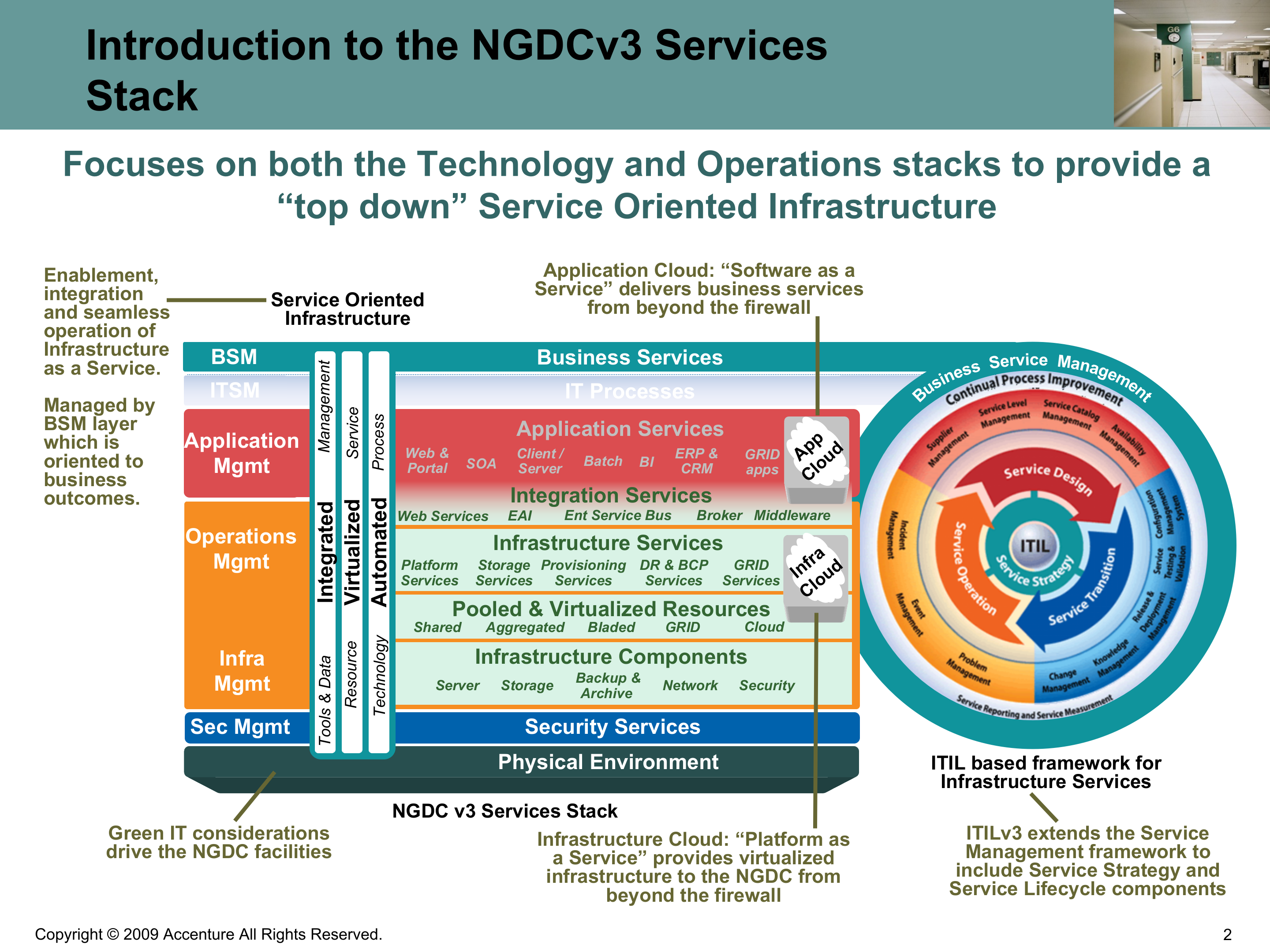 下一代数据中心运维规划方案_ITIL之家(www.itilzj.com)_.PPTX 第2页