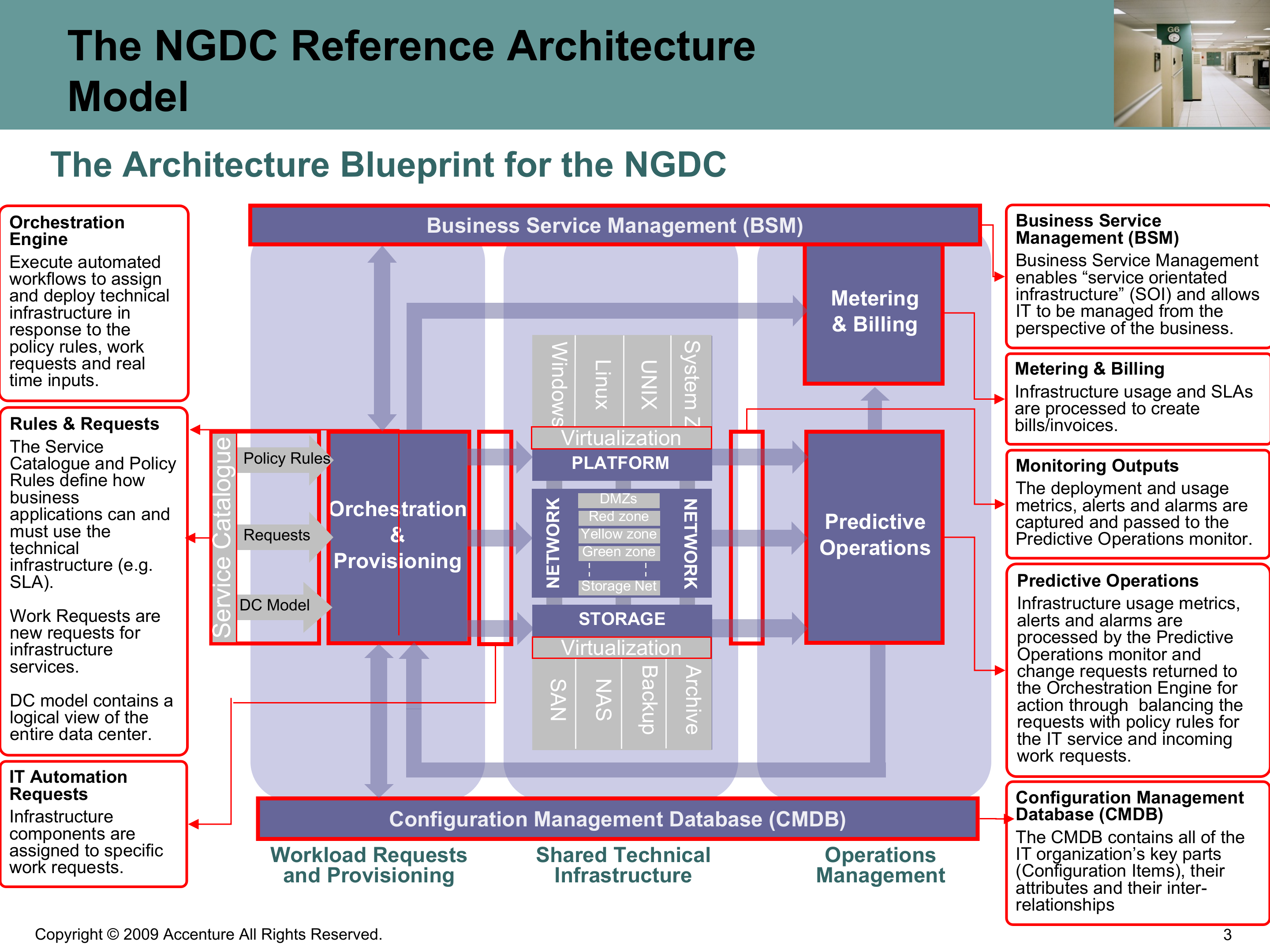 下一代数据中心运维规划方案_ITIL之家(www.itilzj.com)_.PPTX 第3页
