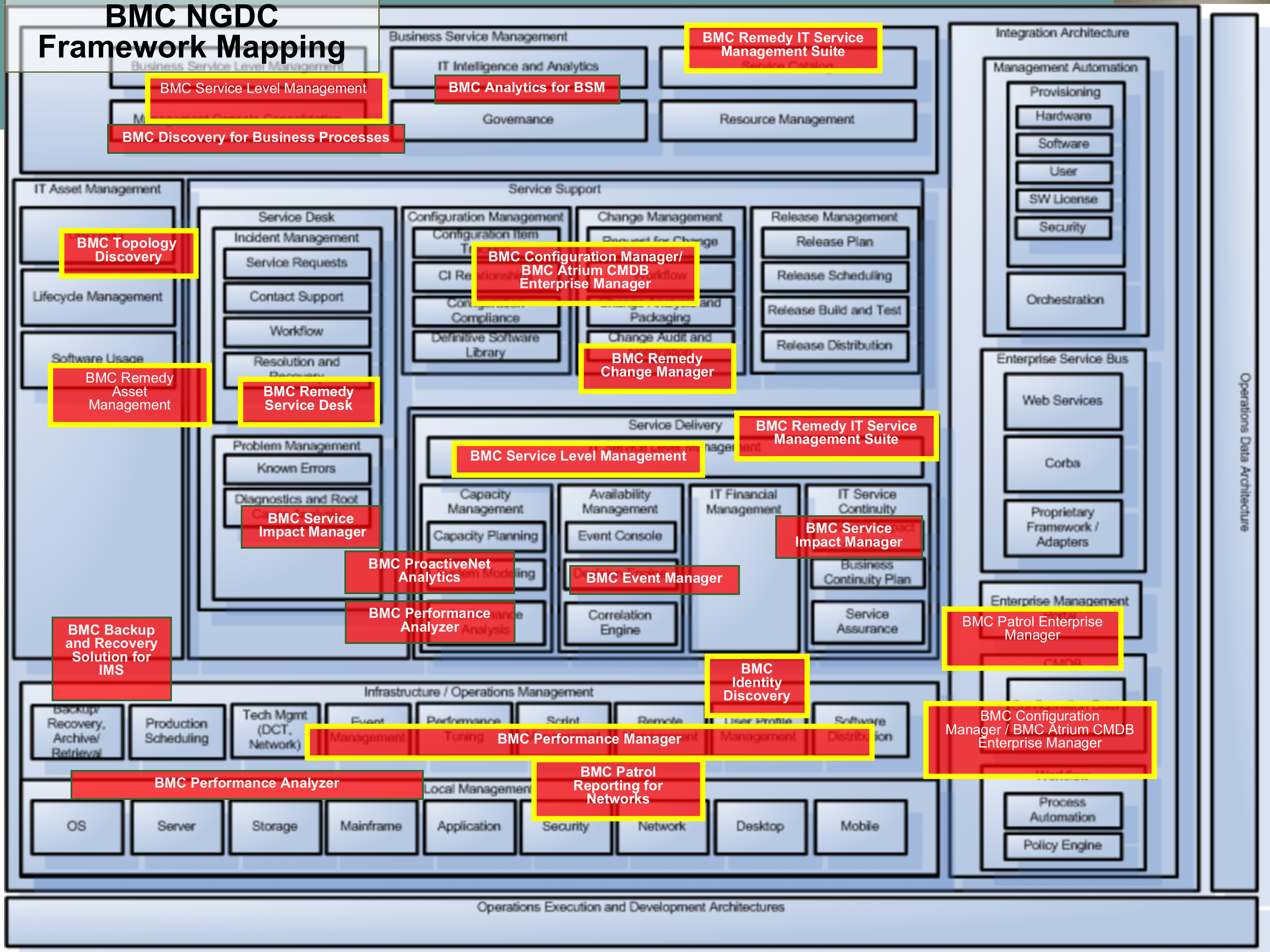 下一代数据中心运维规划方案_ITIL之家(www.itilzj.com)_.PPTX 第5页