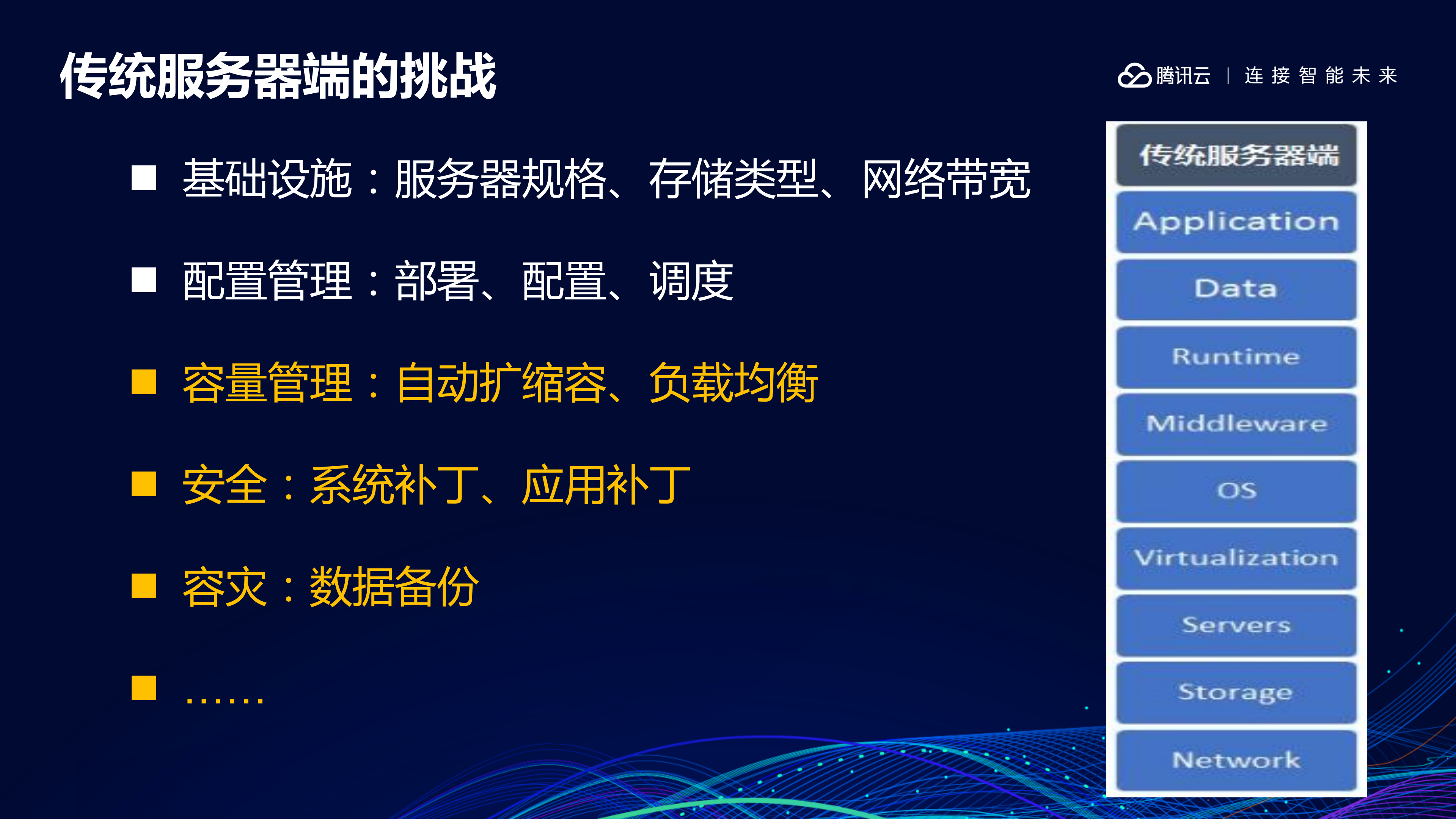 无服务器技术应用_ITIL之家(www.itilzj.com)_.PDF 第5页