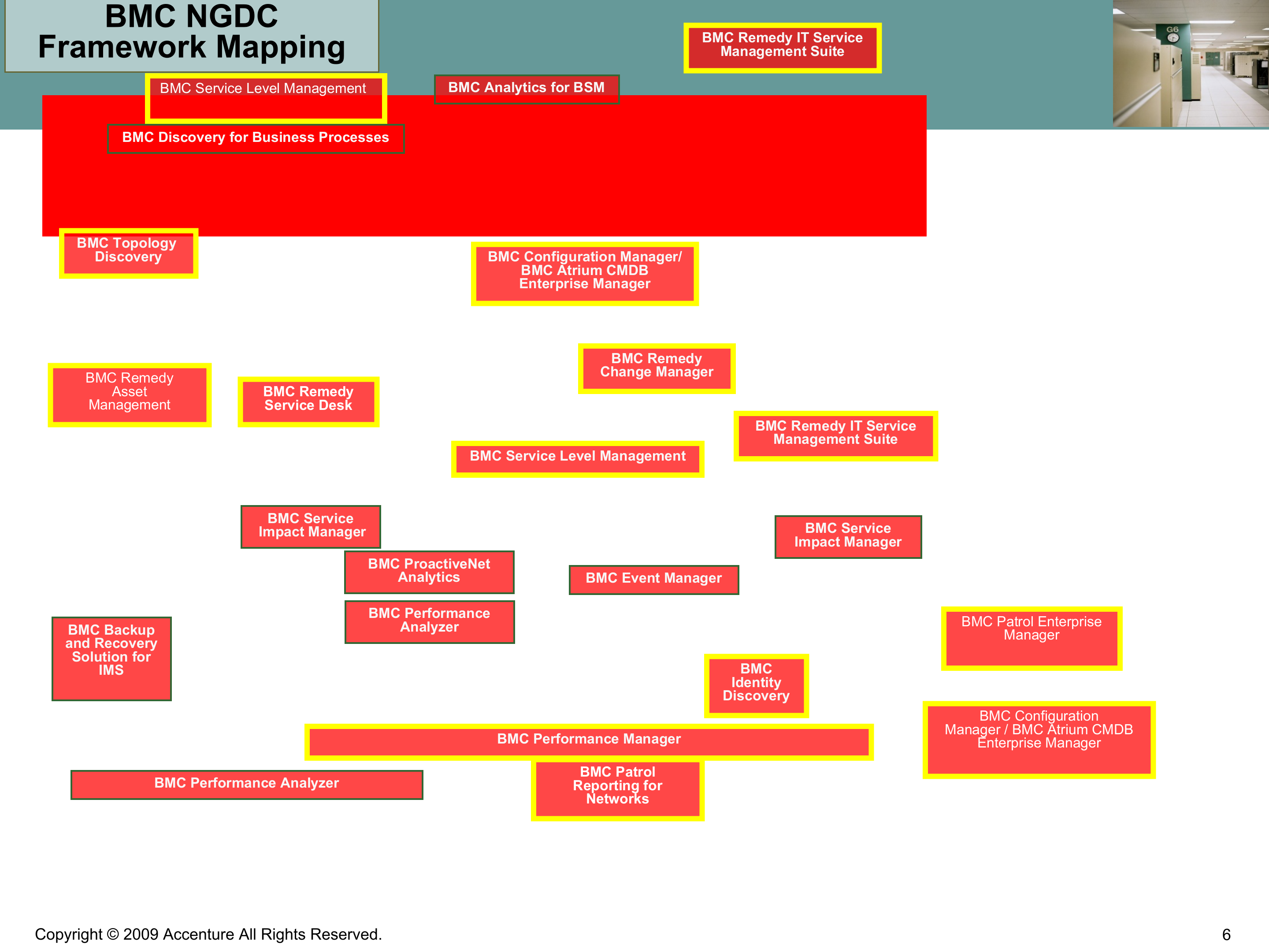 下一代数据中心运维规划方案_ITIL之家(www.itilzj.com)_.PPTX 第6页