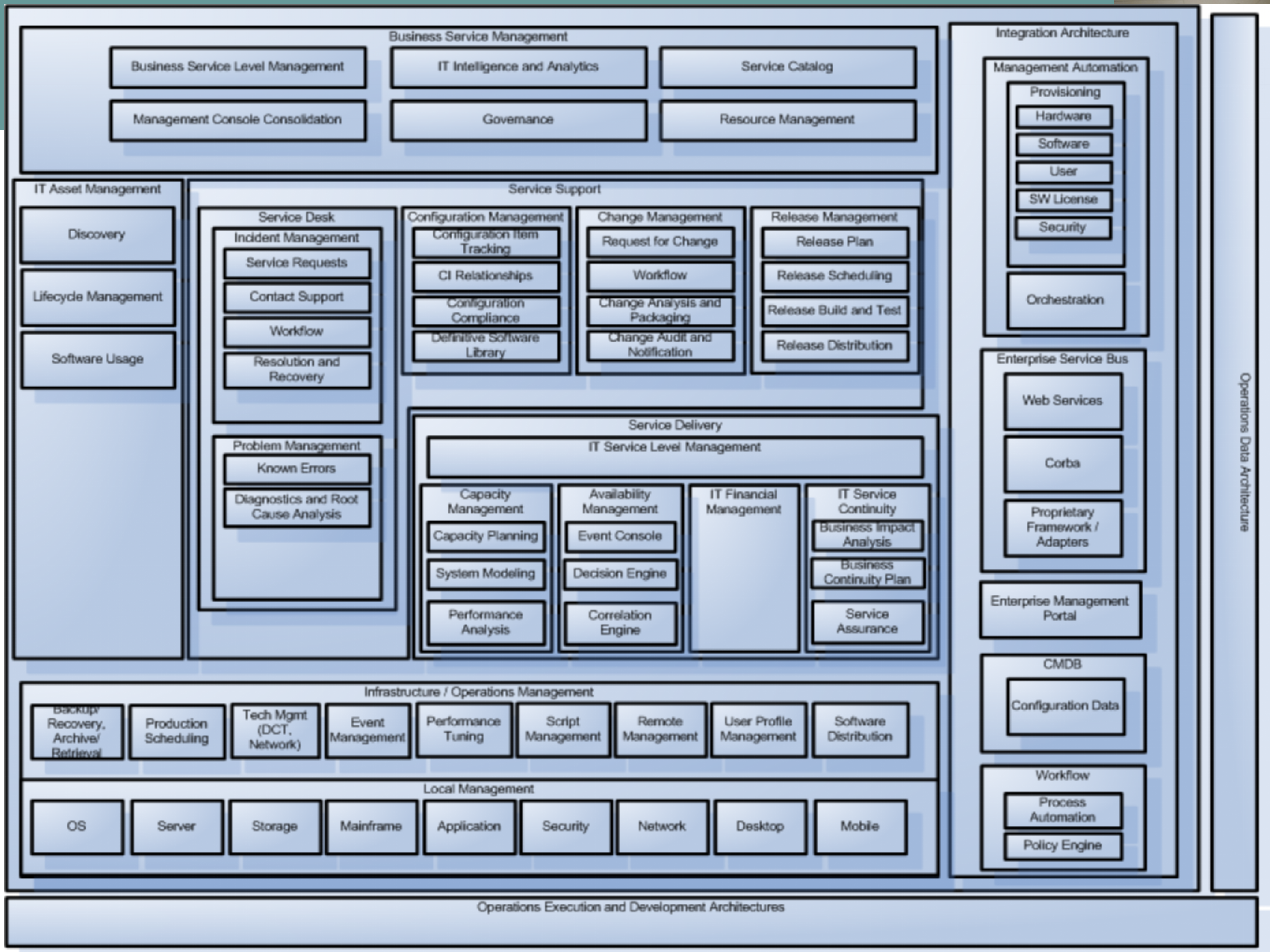 下一代数据中心运维规划方案_ITIL之家(www.itilzj.com)_.PPTX 第7页