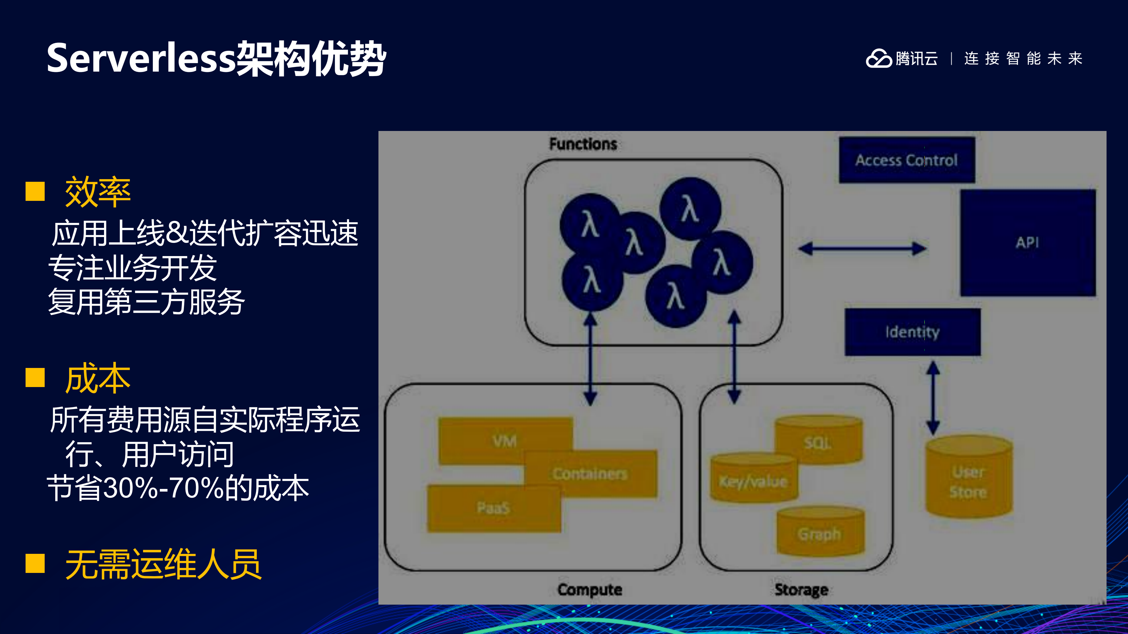 无服务器技术应用_ITIL之家(www.itilzj.com)_.PDF 第7页