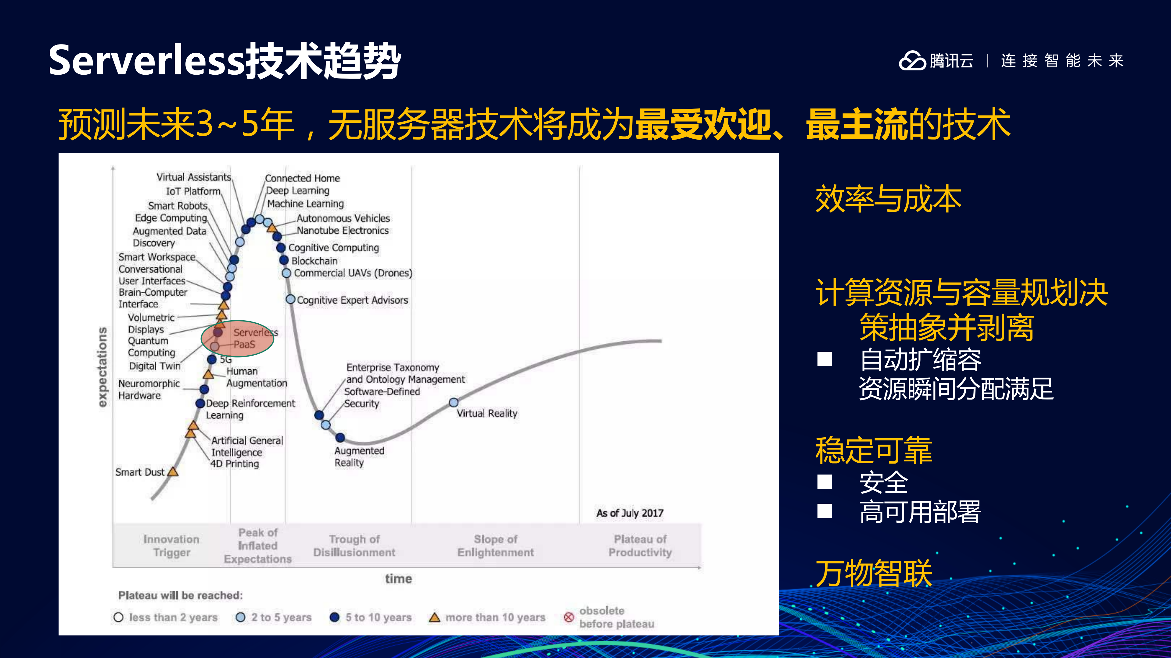 无服务器技术应用_ITIL之家(www.itilzj.com)_.PDF 第8页
