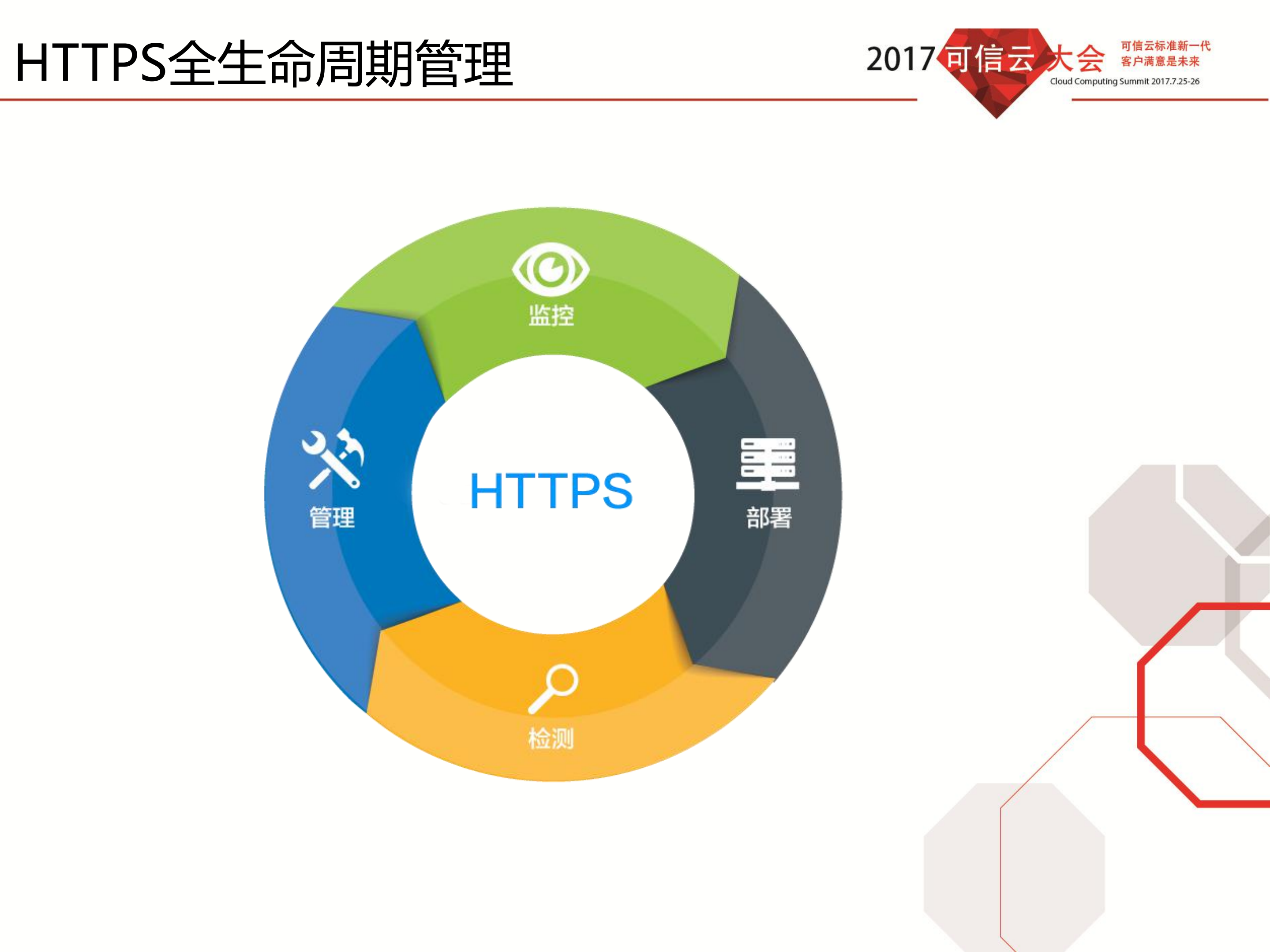 现代化的HTTPS运维_ITIL之家(www.itilzj.com)_.PDF 第3页